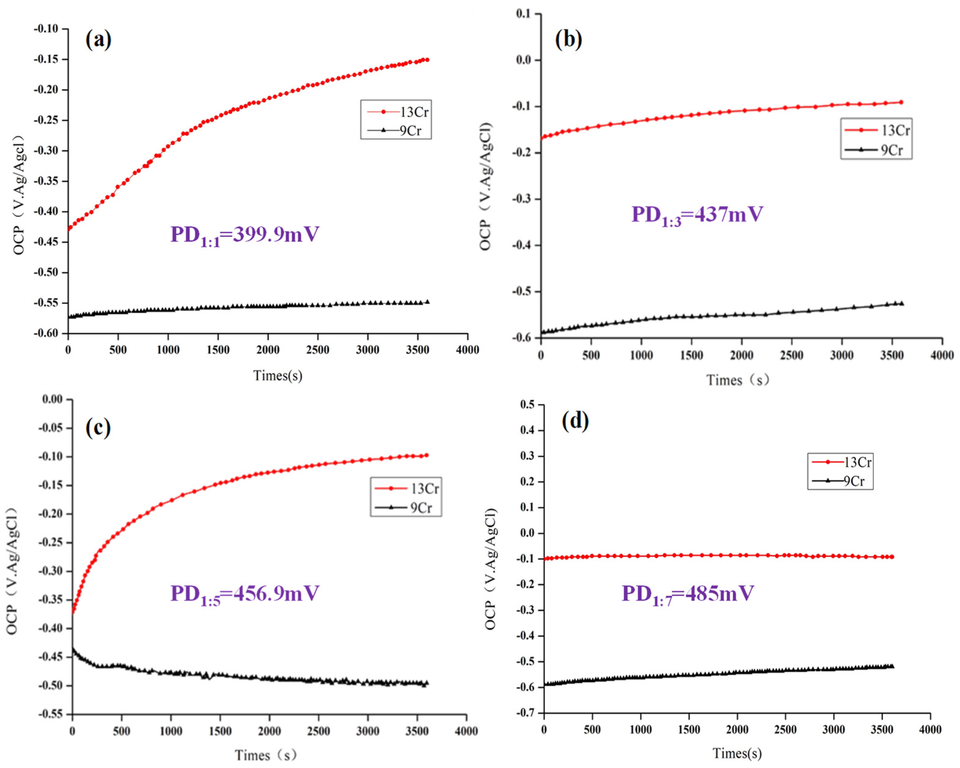 Coatings 13 00861 g007