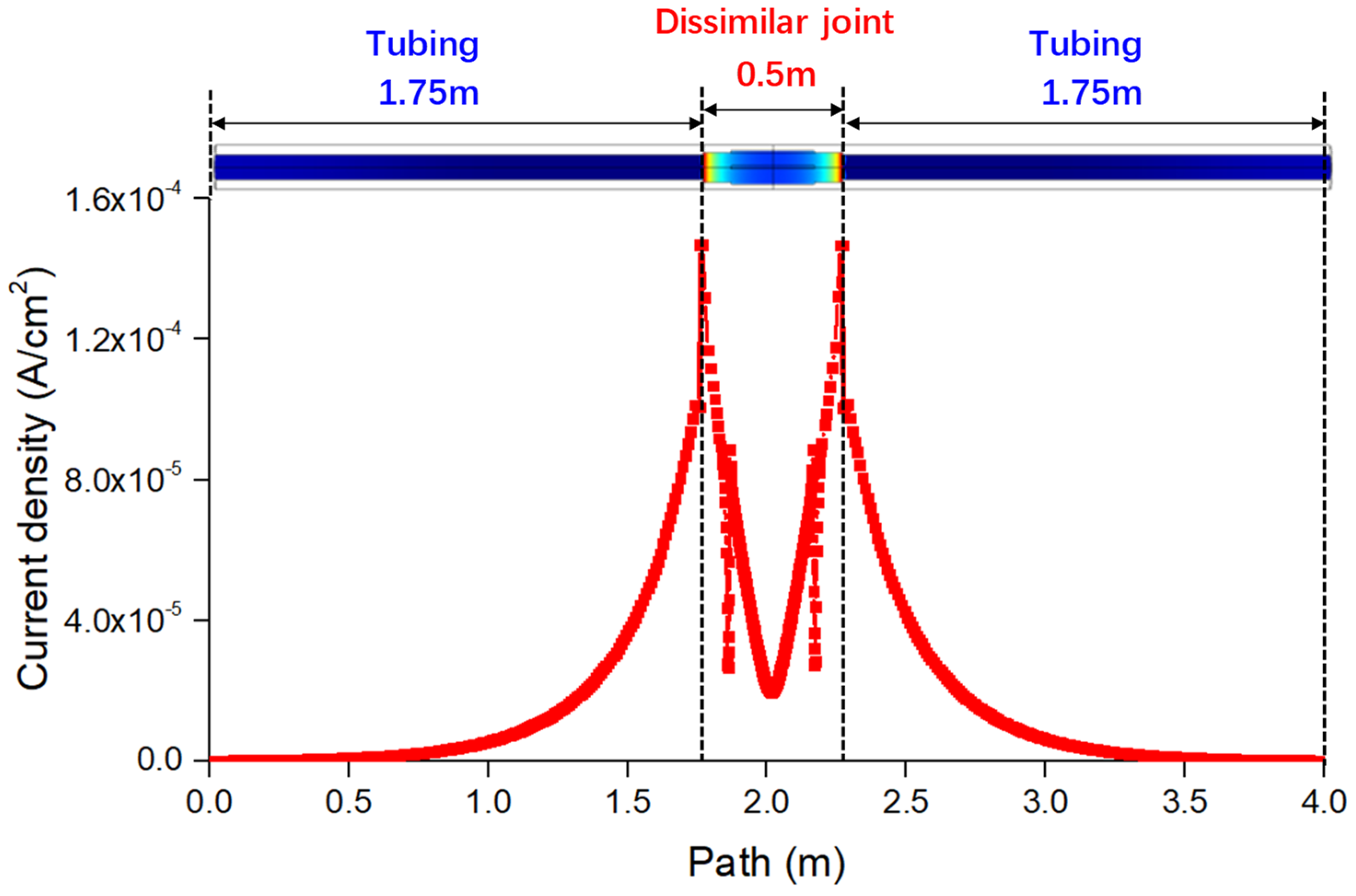 Coatings 13 00861 g012
