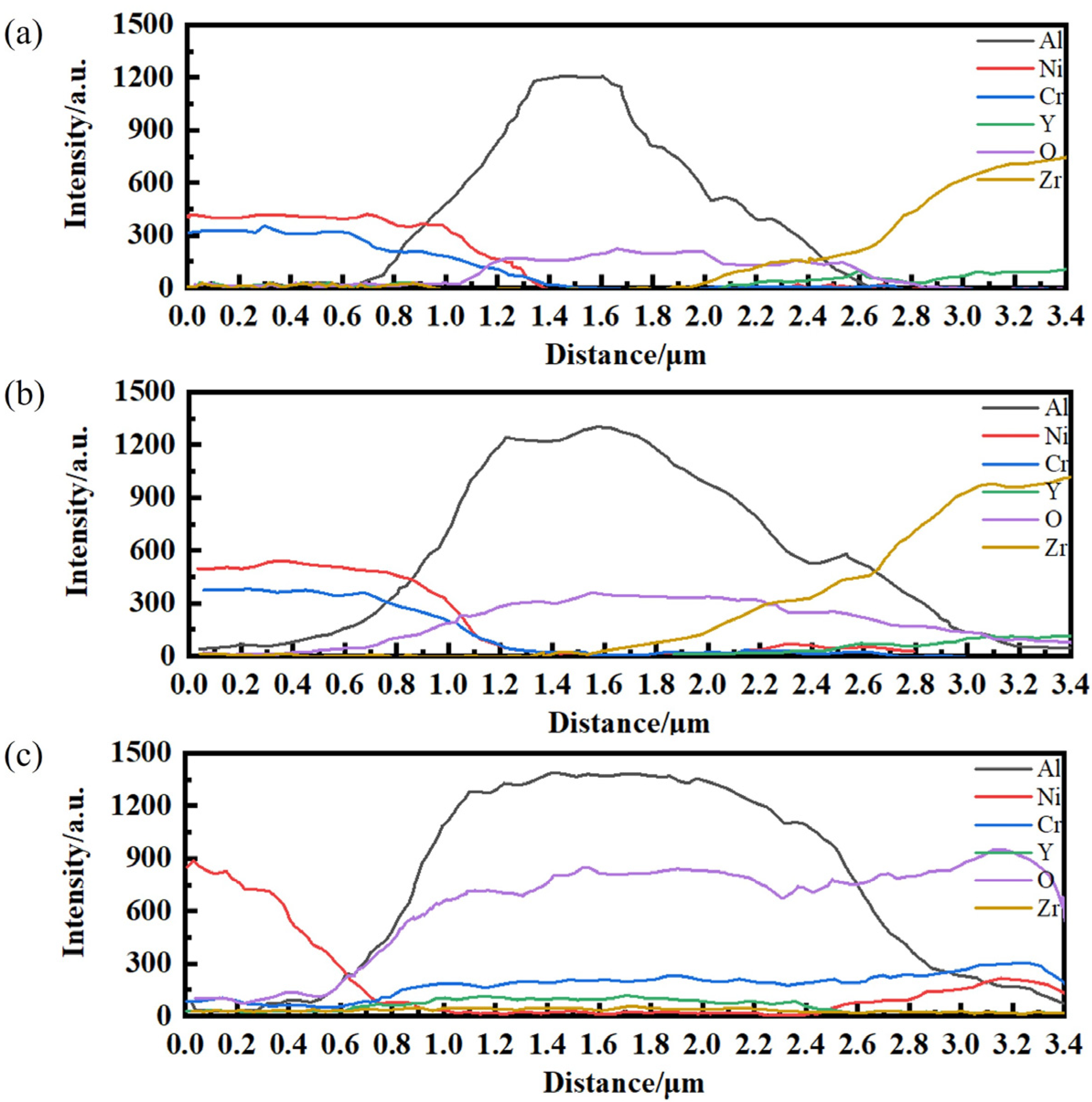 Coatings 13 00862 g004 Coatings 13 00862 g004