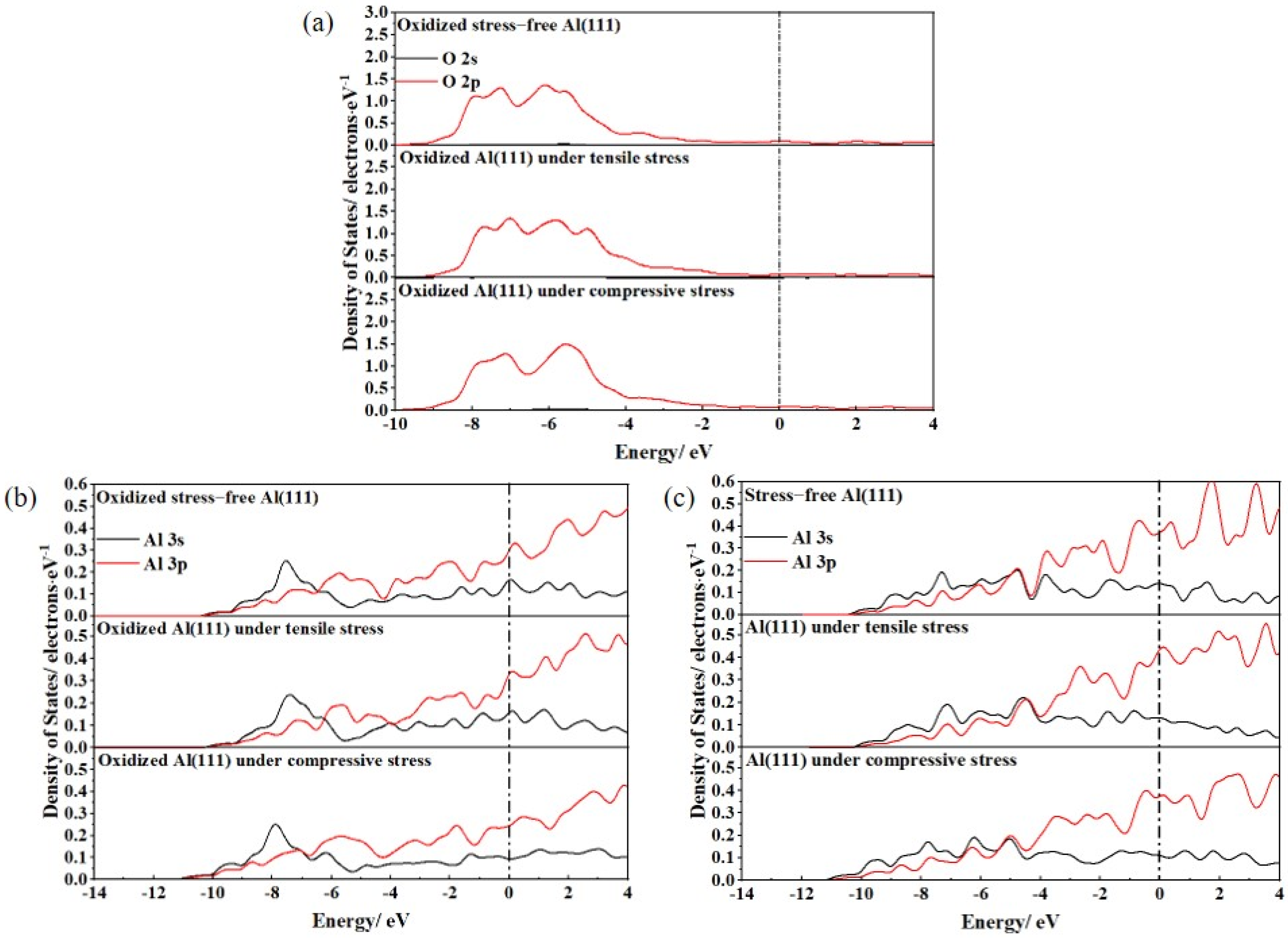 Coatings 13 00862 g006 Coatings 13 00862 g006