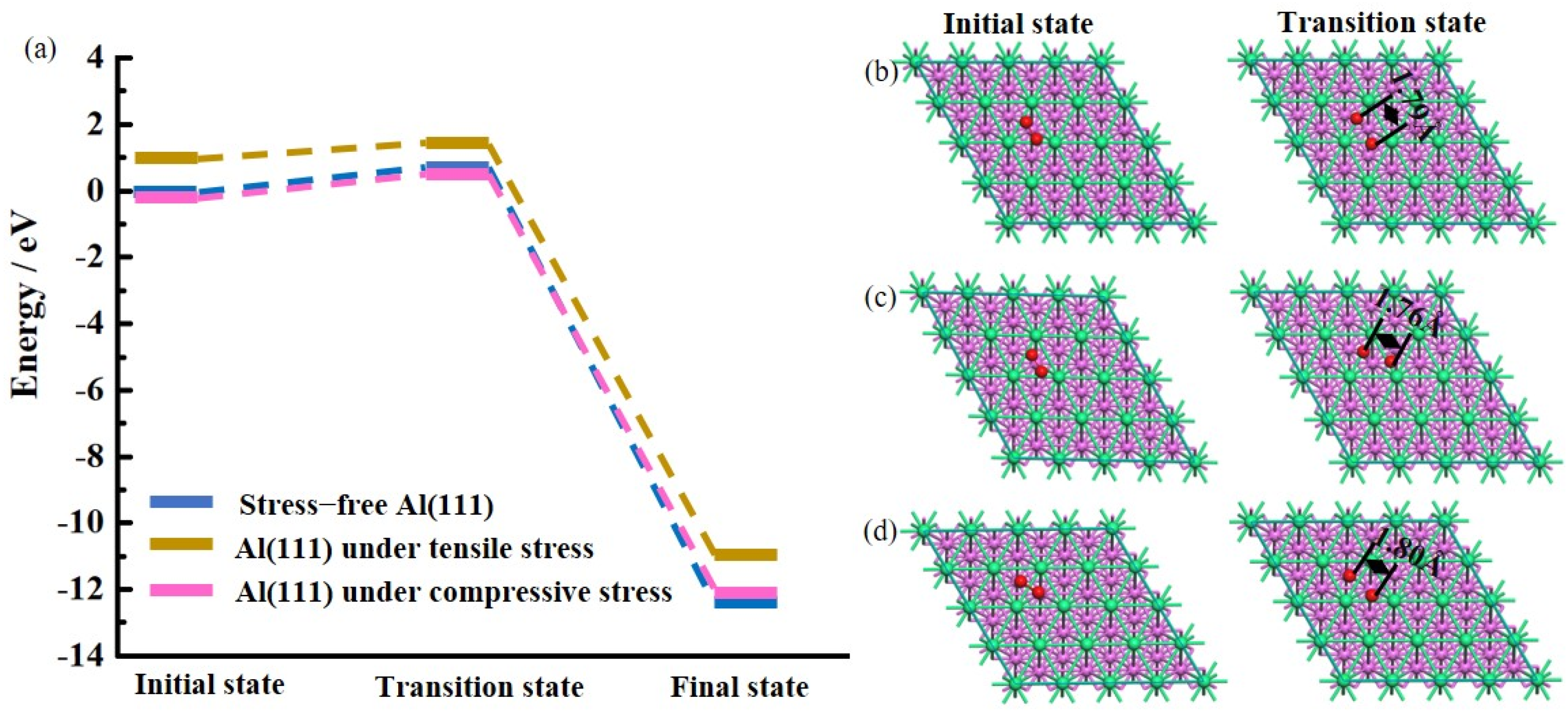 Coatings 13 00862 g007 Coatings 13 00862 g007