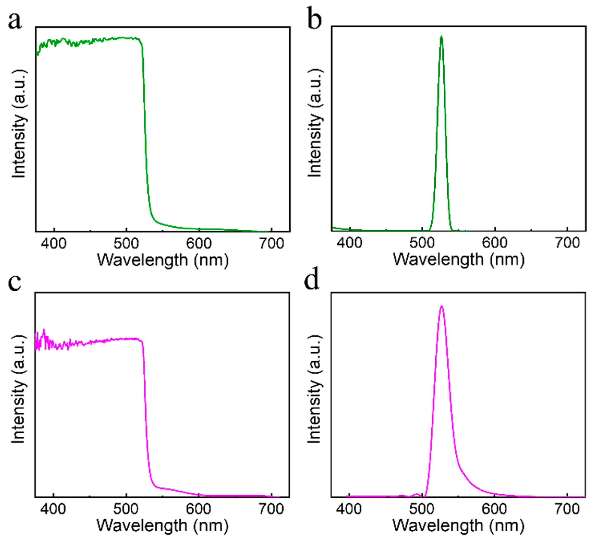 Coatings 13 00863 g002 Coatings 13 00863 g002