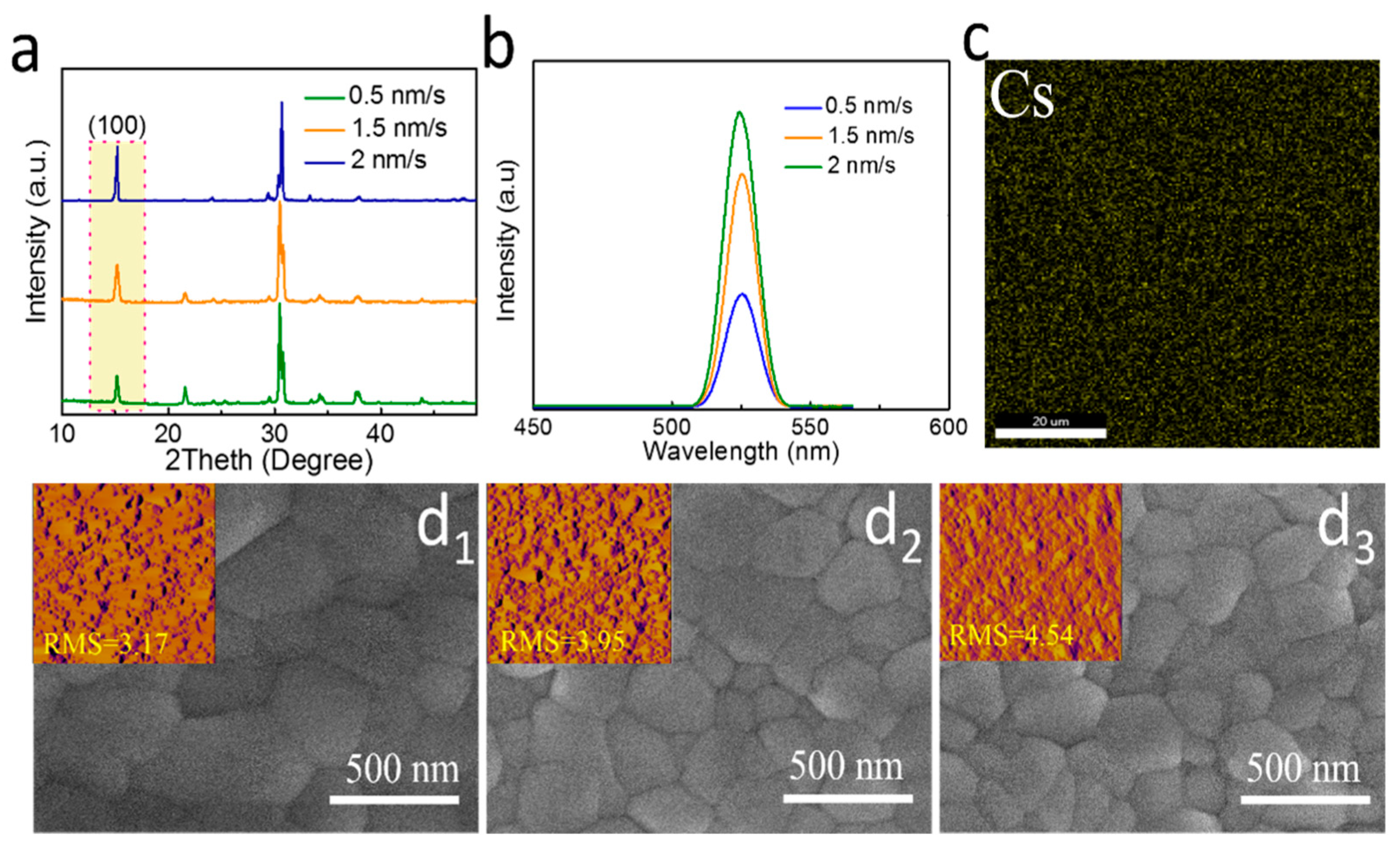 Coatings 13 00863 g003 Coatings 13 00863 g003