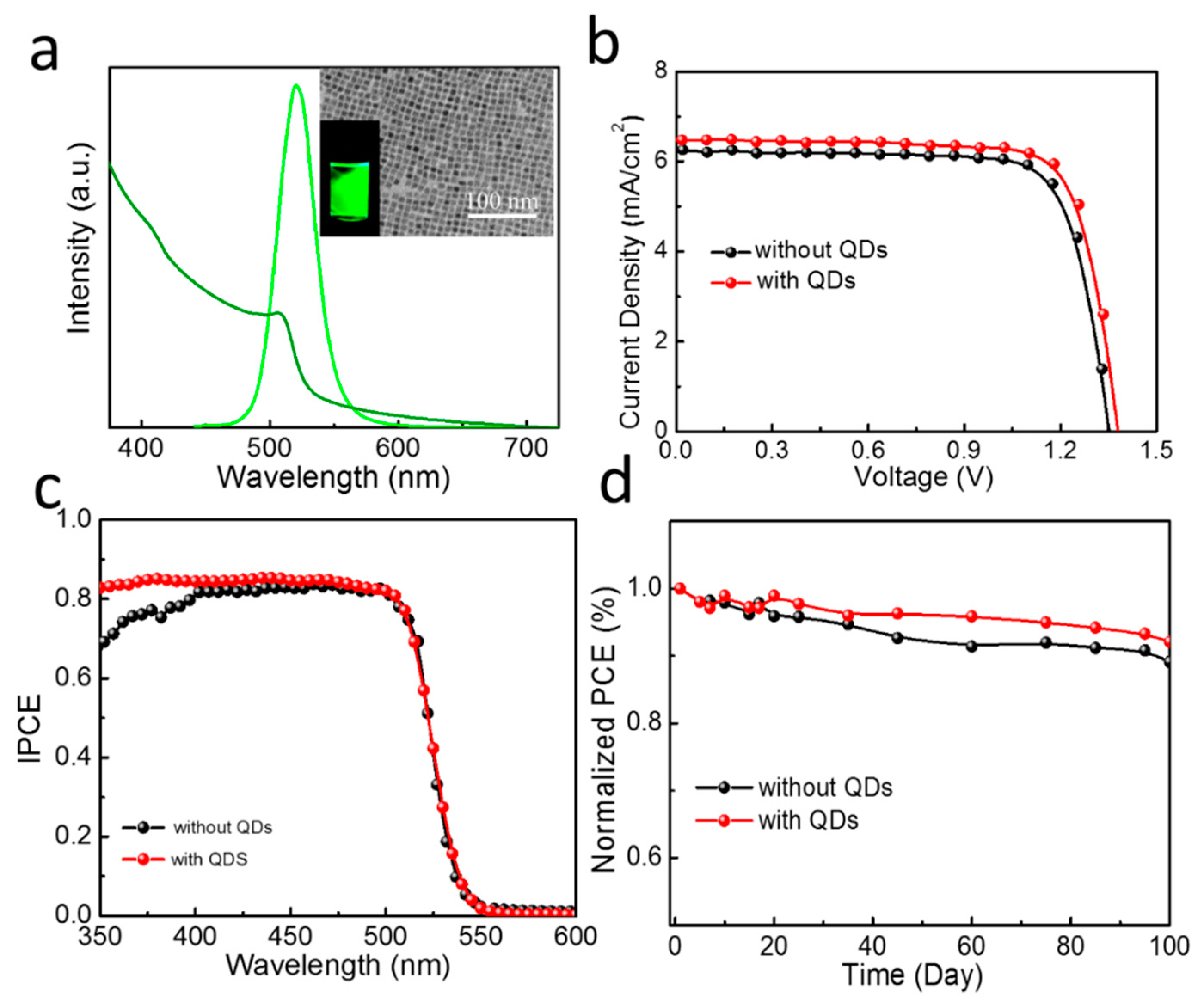 Coatings 13 00863 g005 Coatings 13 00863 g005