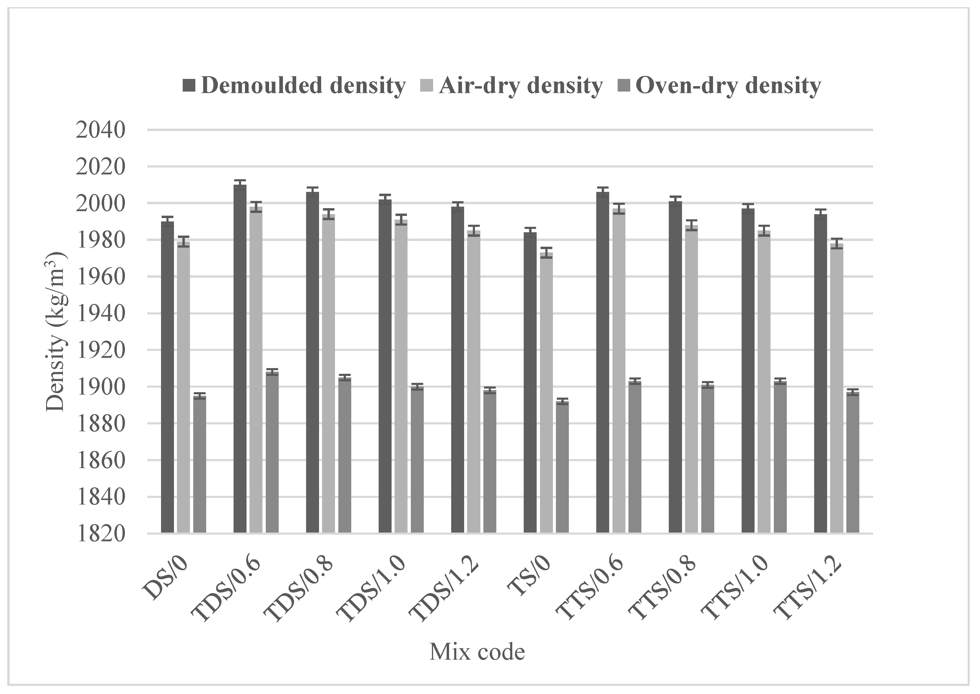Coatings 13 00864 g006