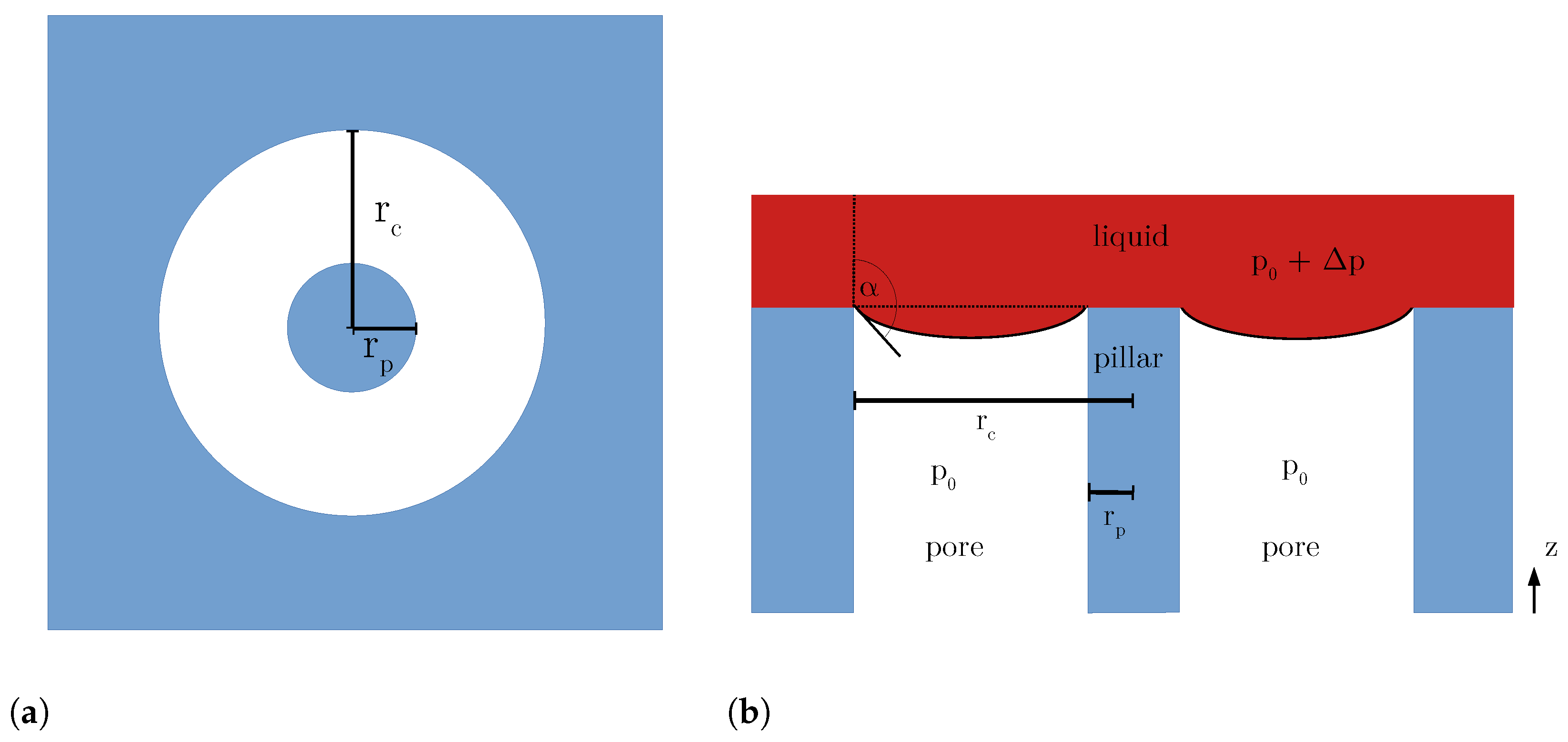 Coatings 13 00865 g003 Coatings 13 00865 g003