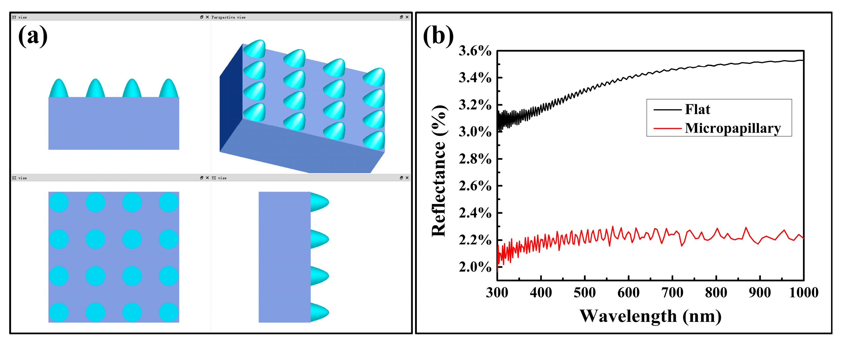 Coatings 13 00867 g007