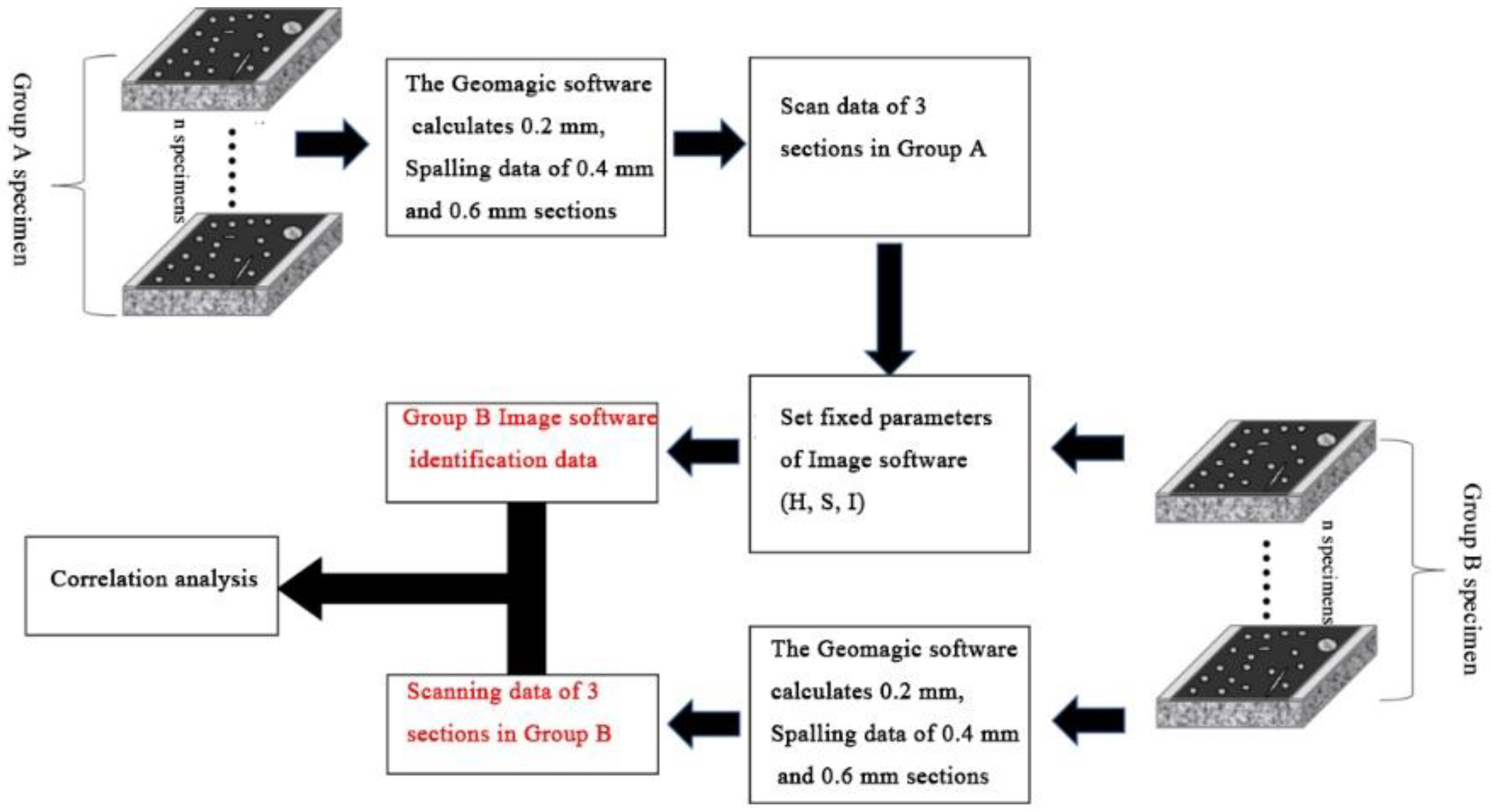 Coatings 13 00868 g006