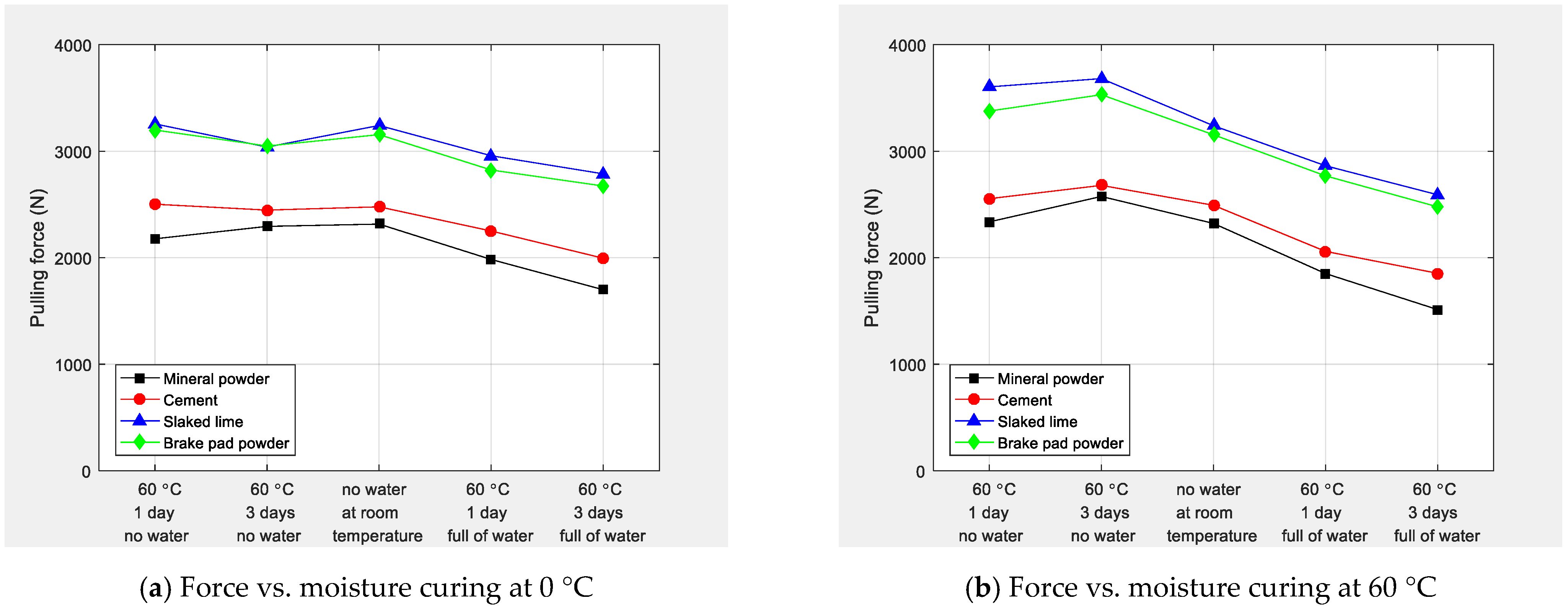 Coatings 13 00868 g009