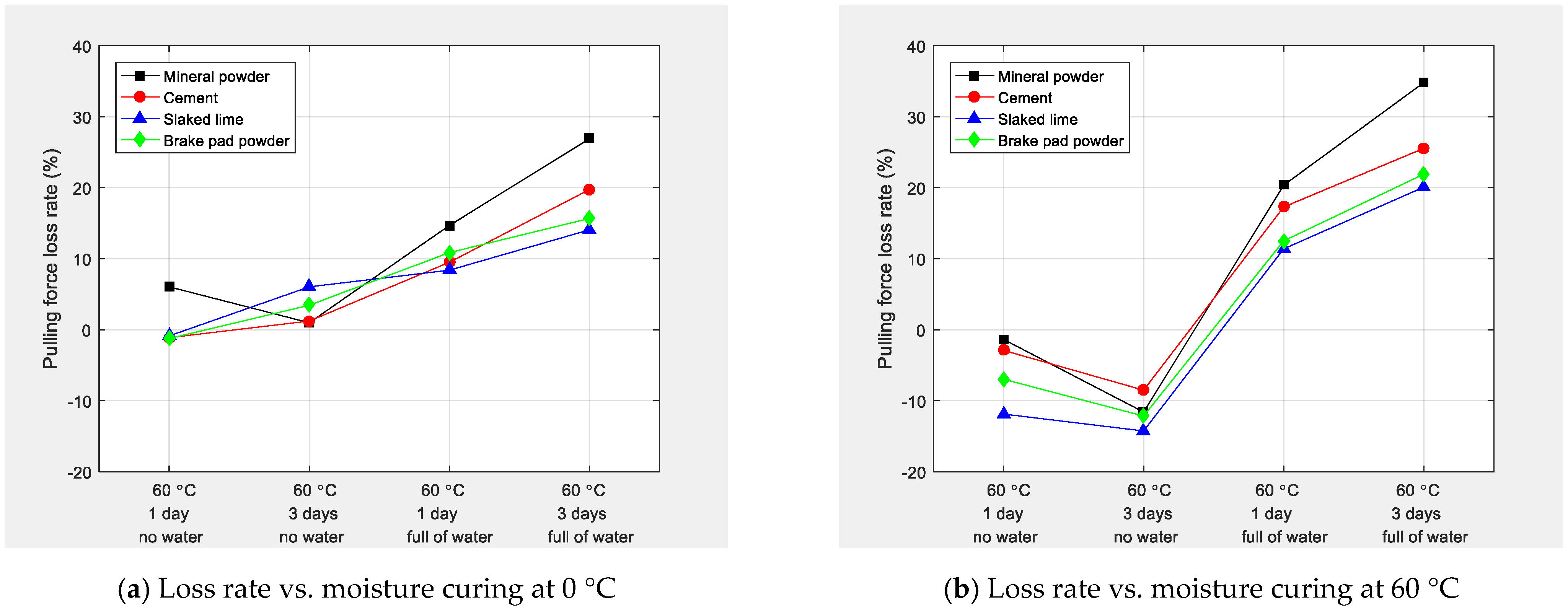 Coatings 13 00868 g010