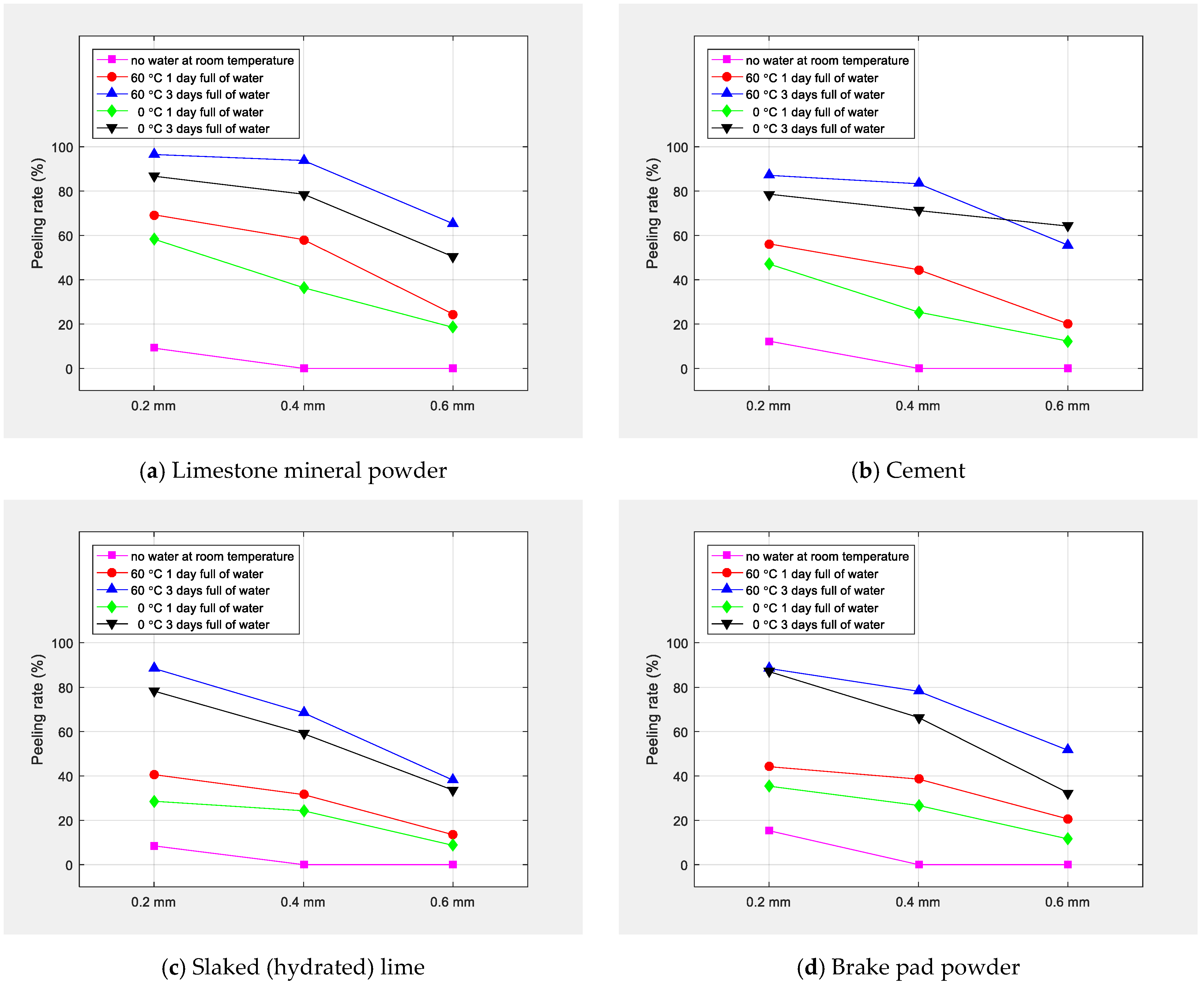 Coatings 13 00868 g011