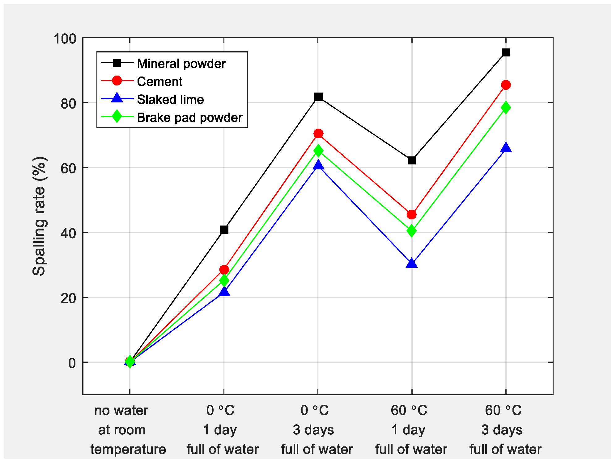 Coatings 13 00868 g012