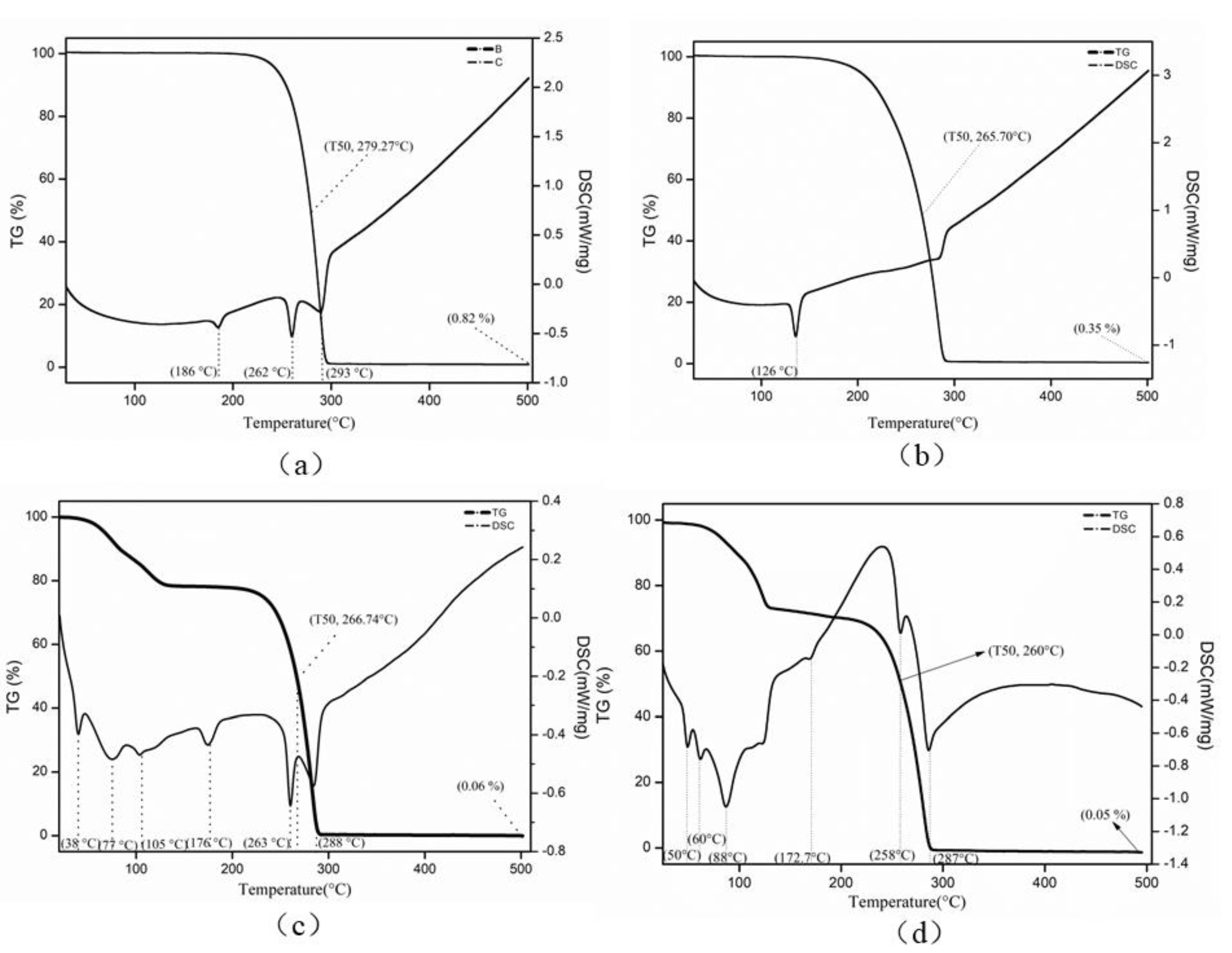 Coatings 13 00870 g003