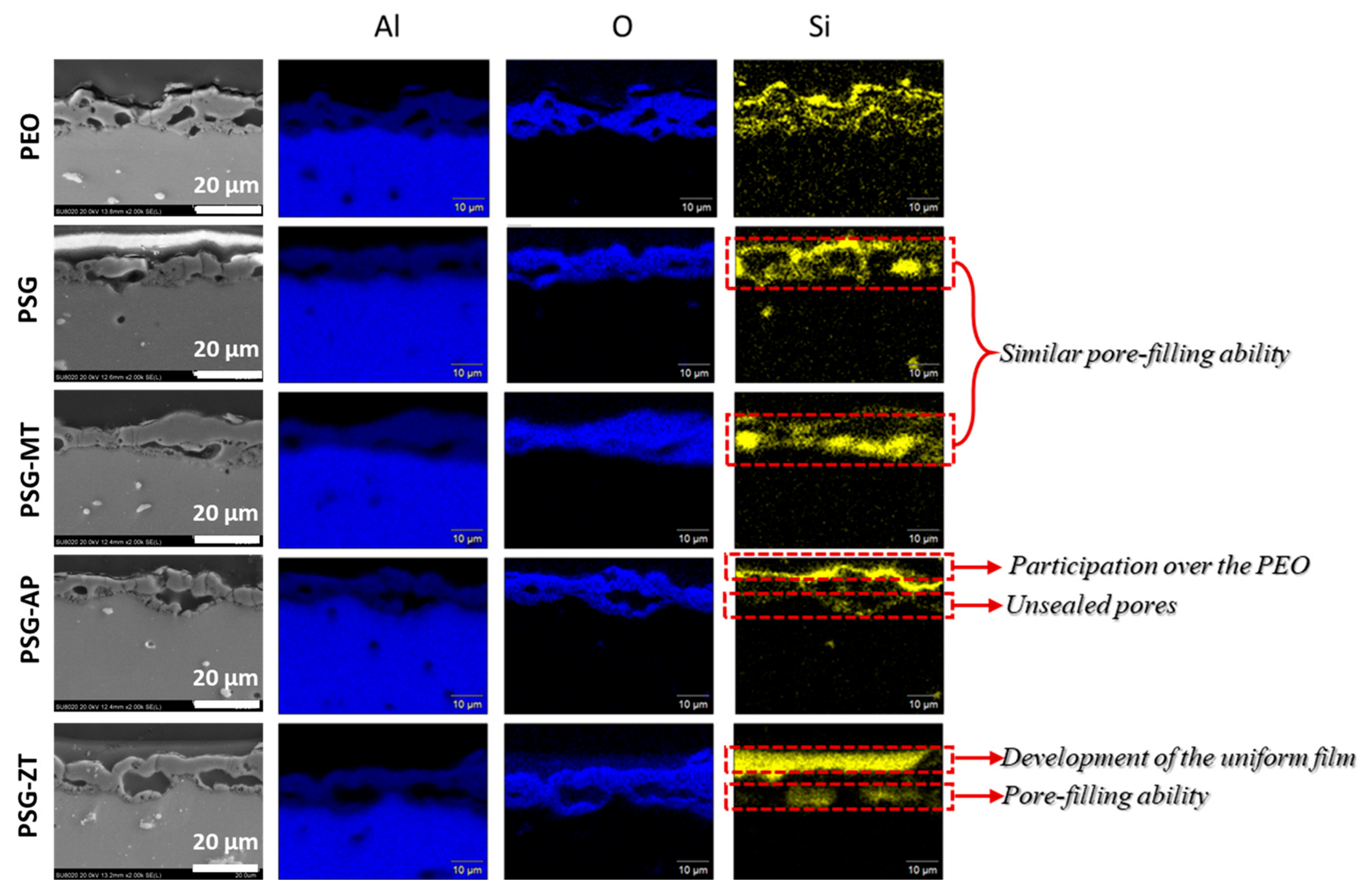 Coatings 13 00871 g002 Coatings 13 00871 g002