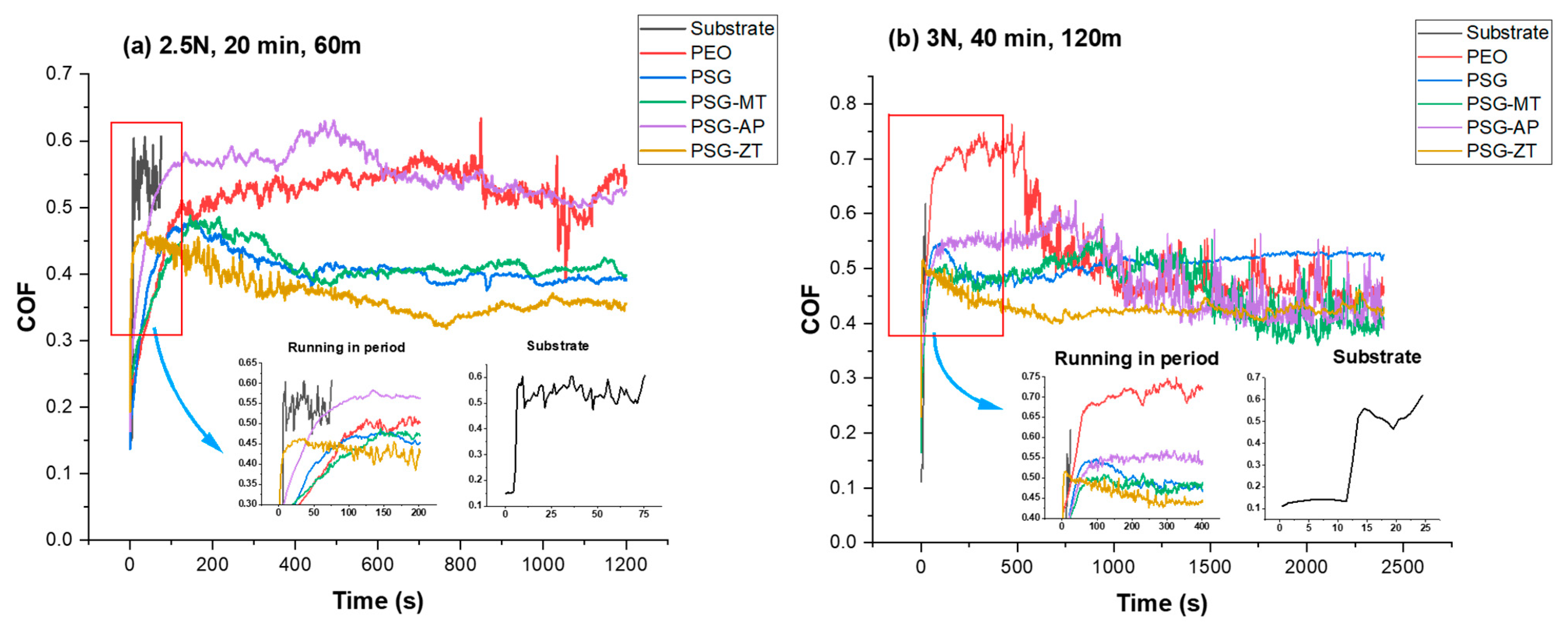 Coatings 13 00871 g003 Coatings 13 00871 g003