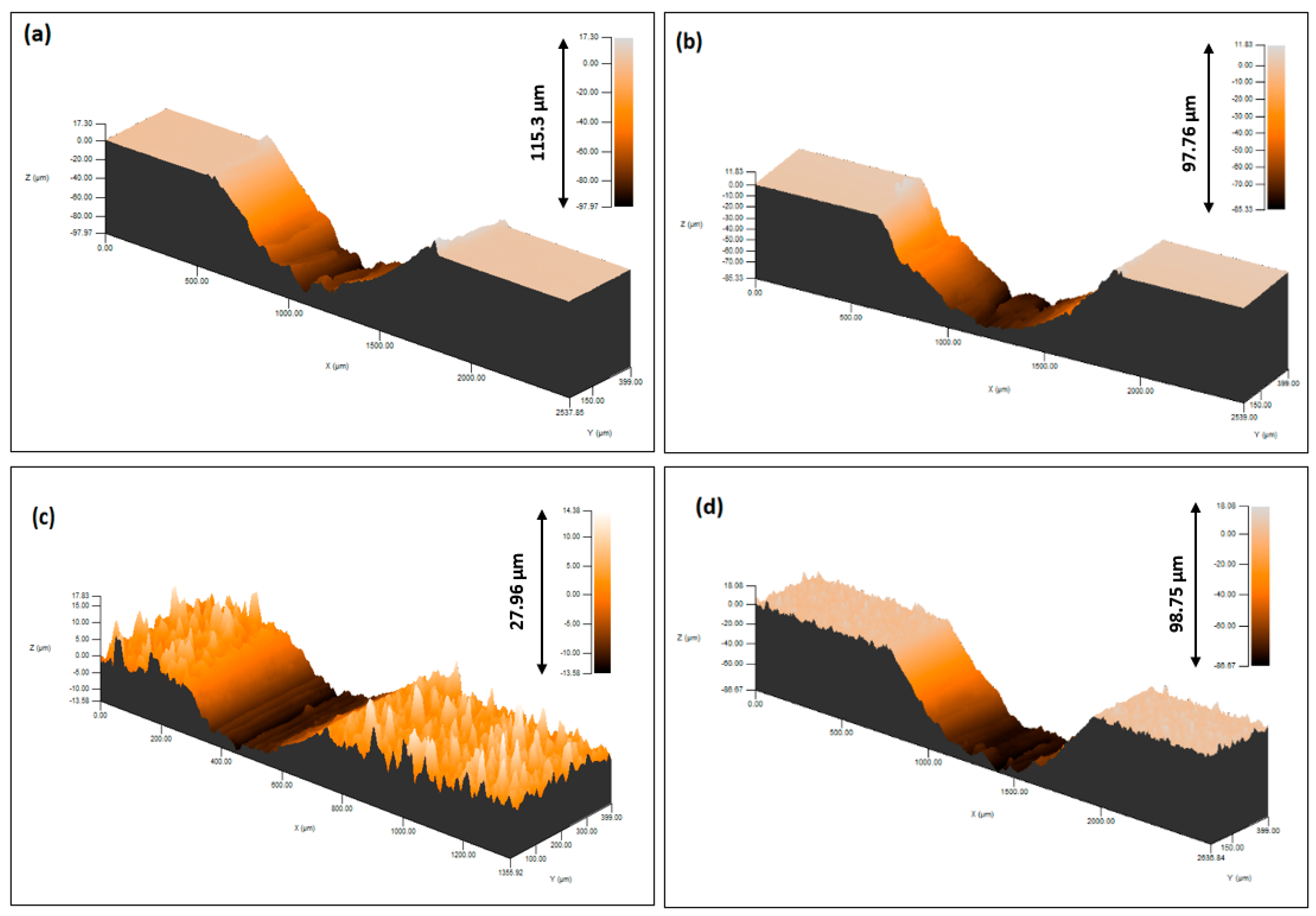 Coatings 13 00871 g004 Coatings 13 00871 g004