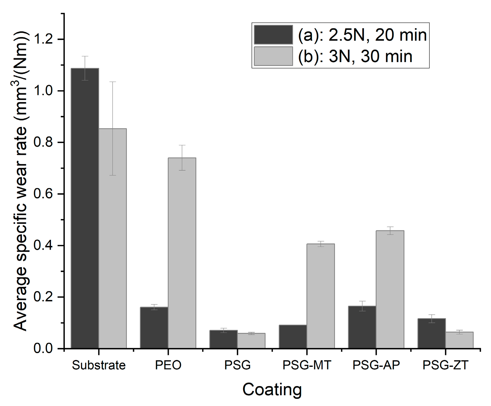 Coatings 13 00871 g006 Coatings 13 00871 g006