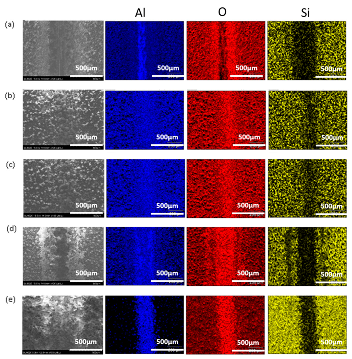 Coatings 13 00871 g007 Coatings 13 00871 g007