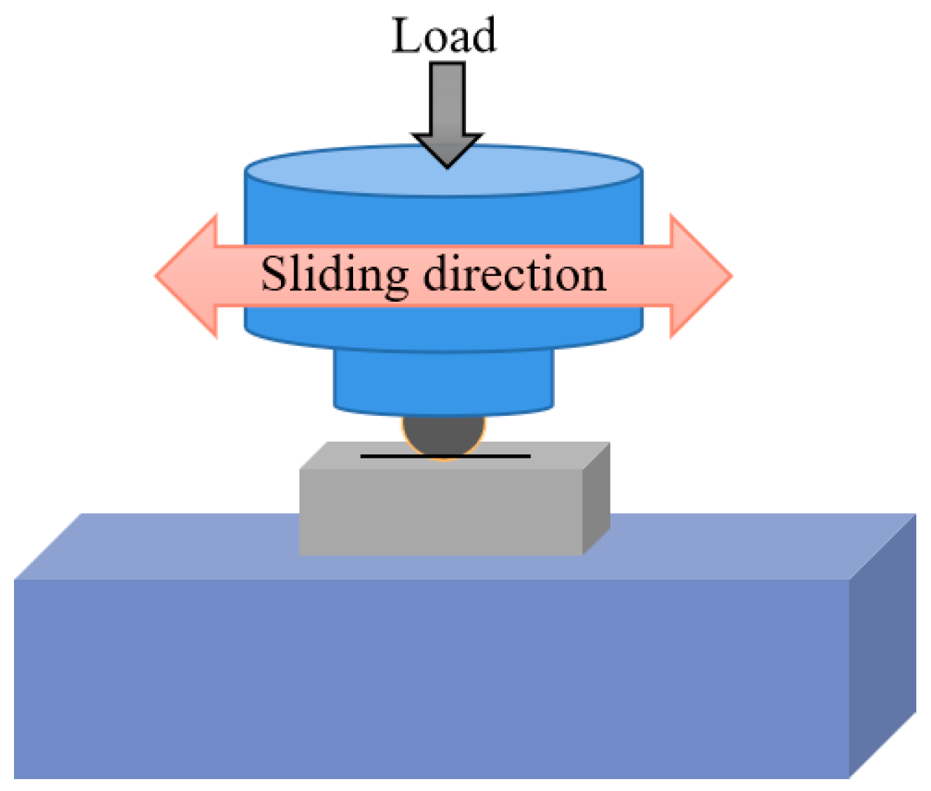 Coatings 13 00872 g002 Coatings 13 00872 g002