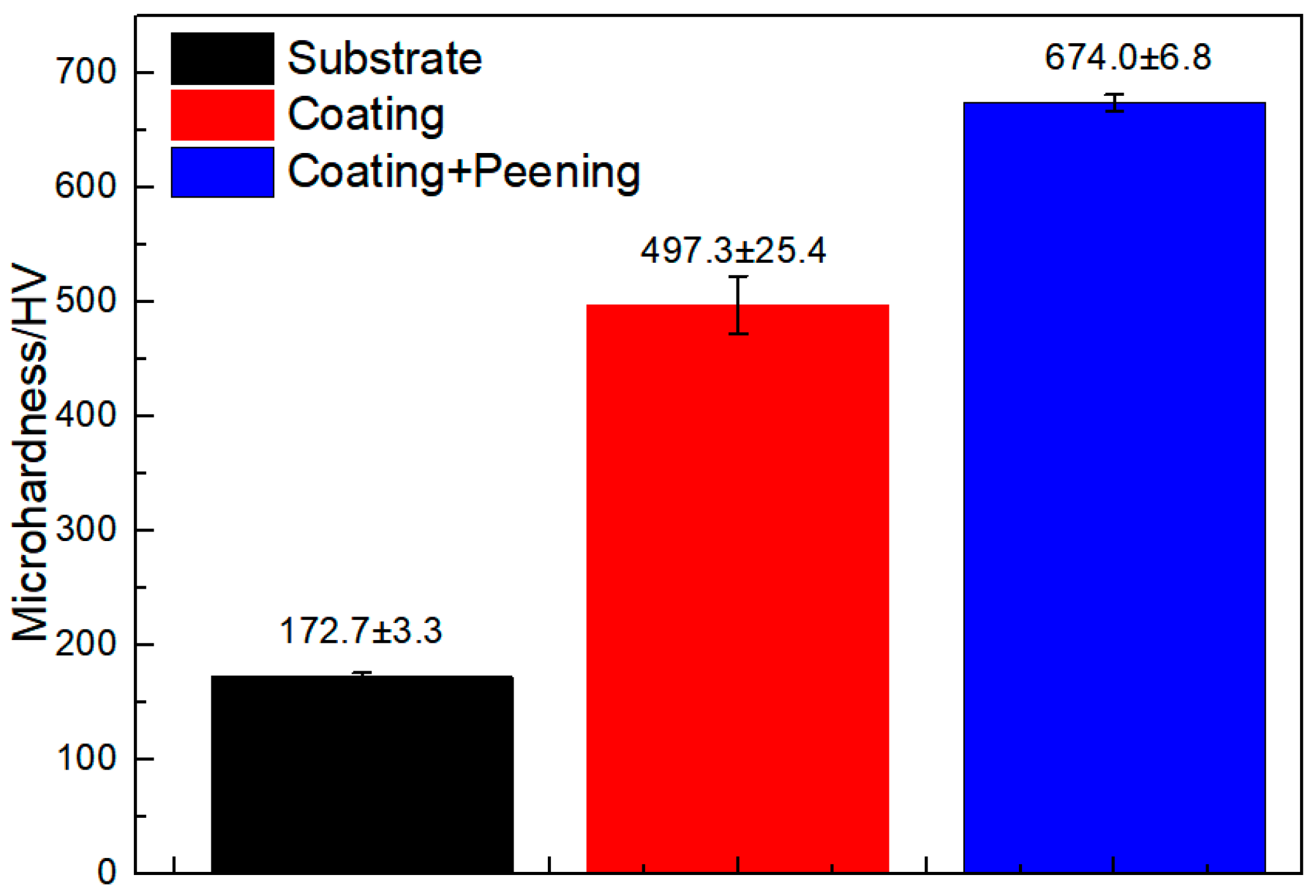 Coatings 13 00872 g006 Coatings 13 00872 g006
