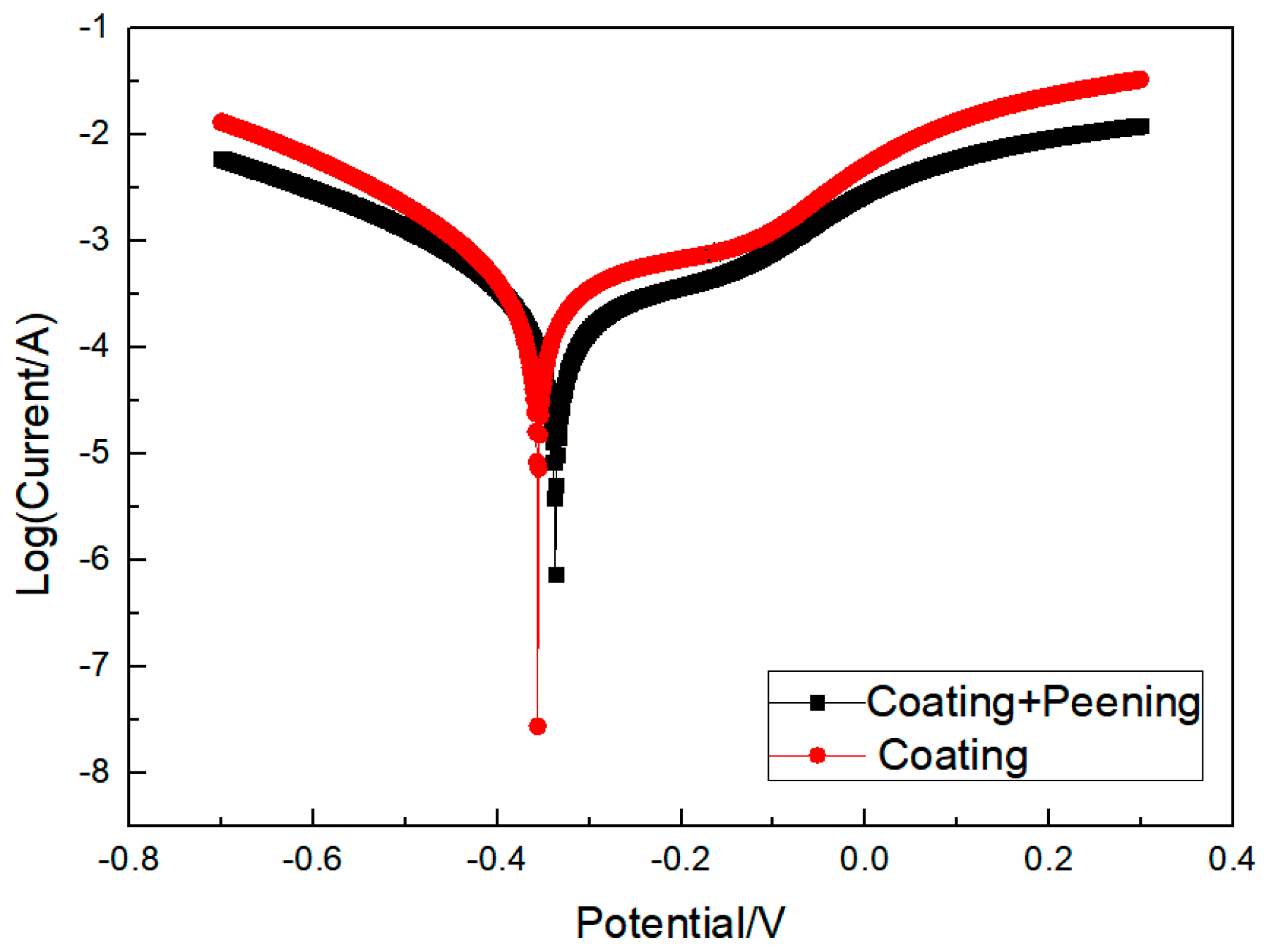 Coatings 13 00872 g008 Coatings 13 00872 g008