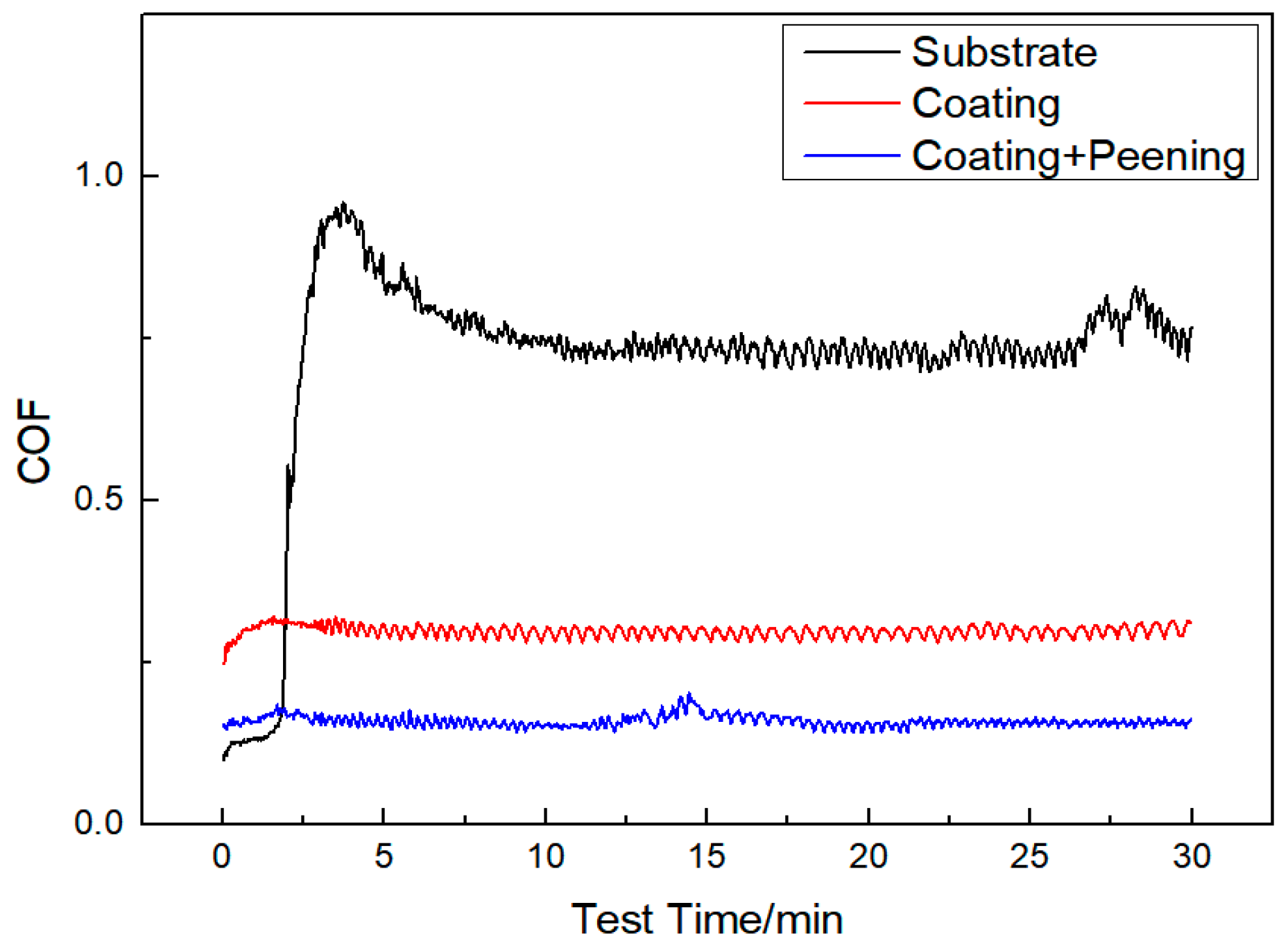 Coatings 13 00872 g009 Coatings 13 00872 g009