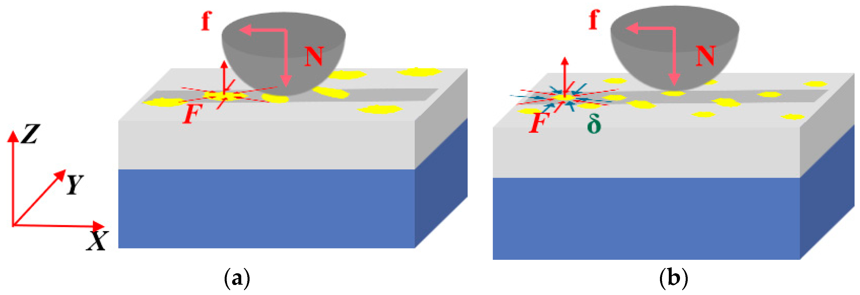 Coatings 13 00872 g013 Coatings 13 00872 g013