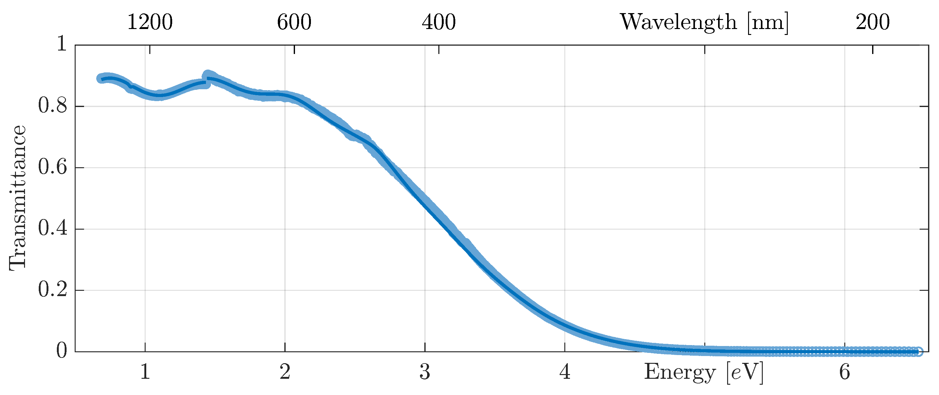 Coatings 13 00873 g004 Coatings 13 00873 g004