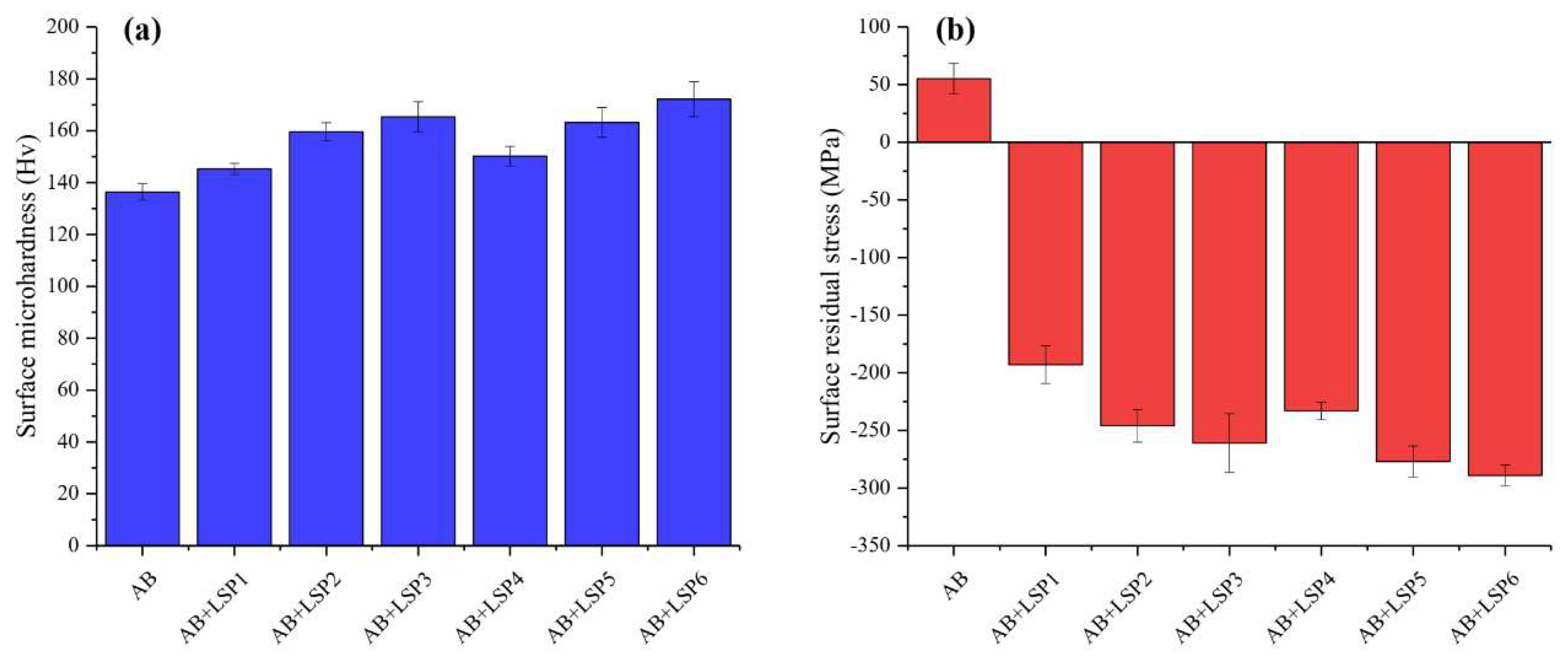 Coatings 13 00874 g005