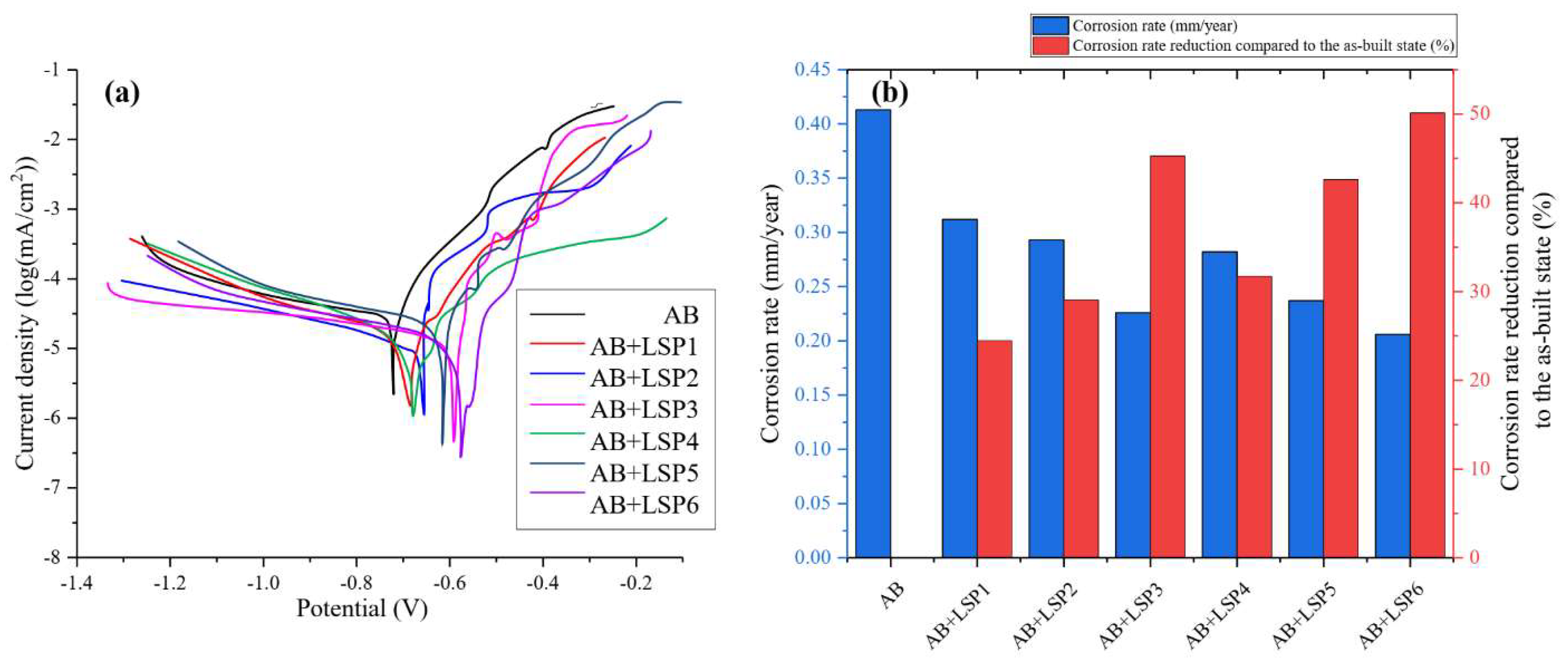 Coatings 13 00874 g006