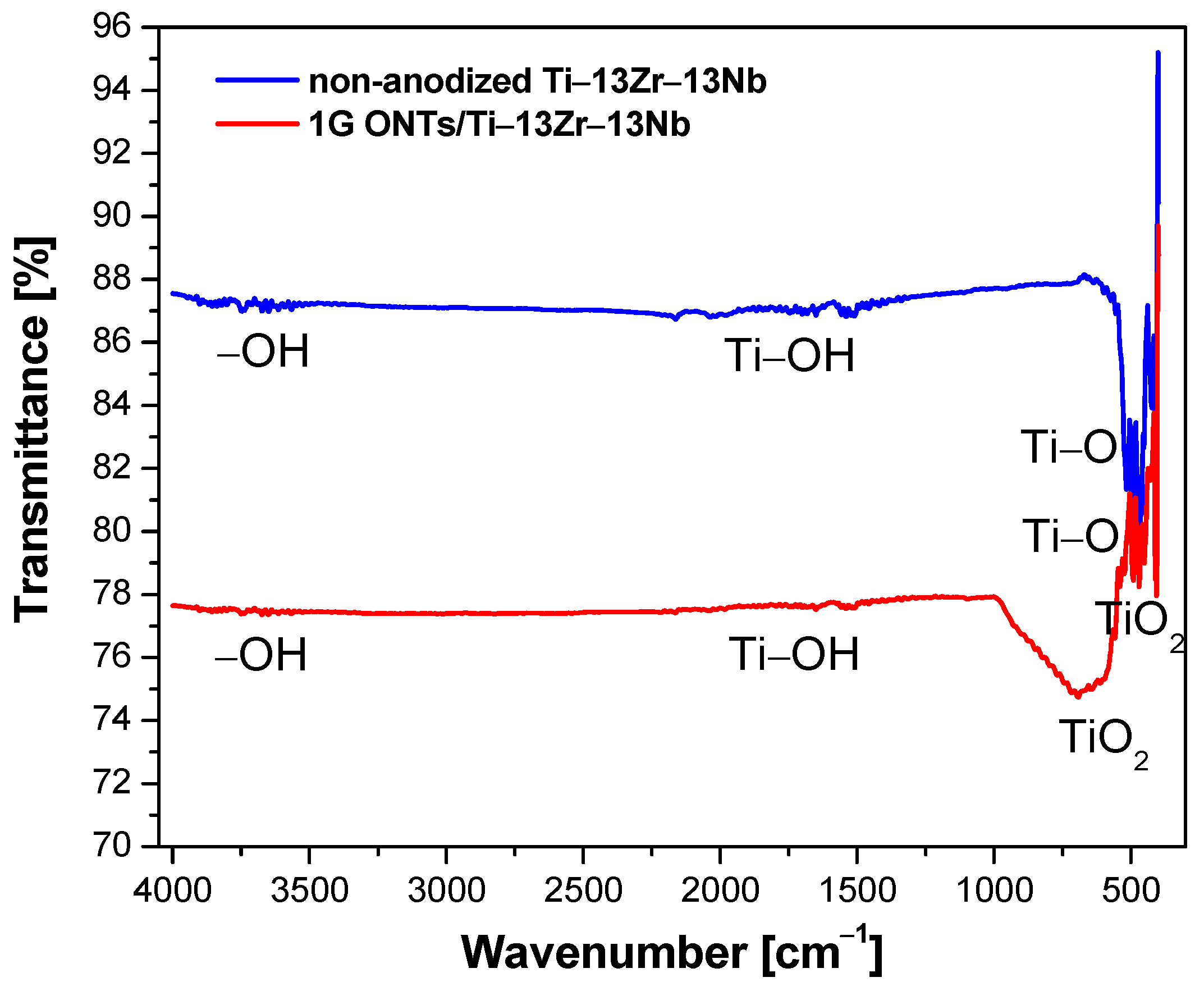 Coatings 13 00875 g003