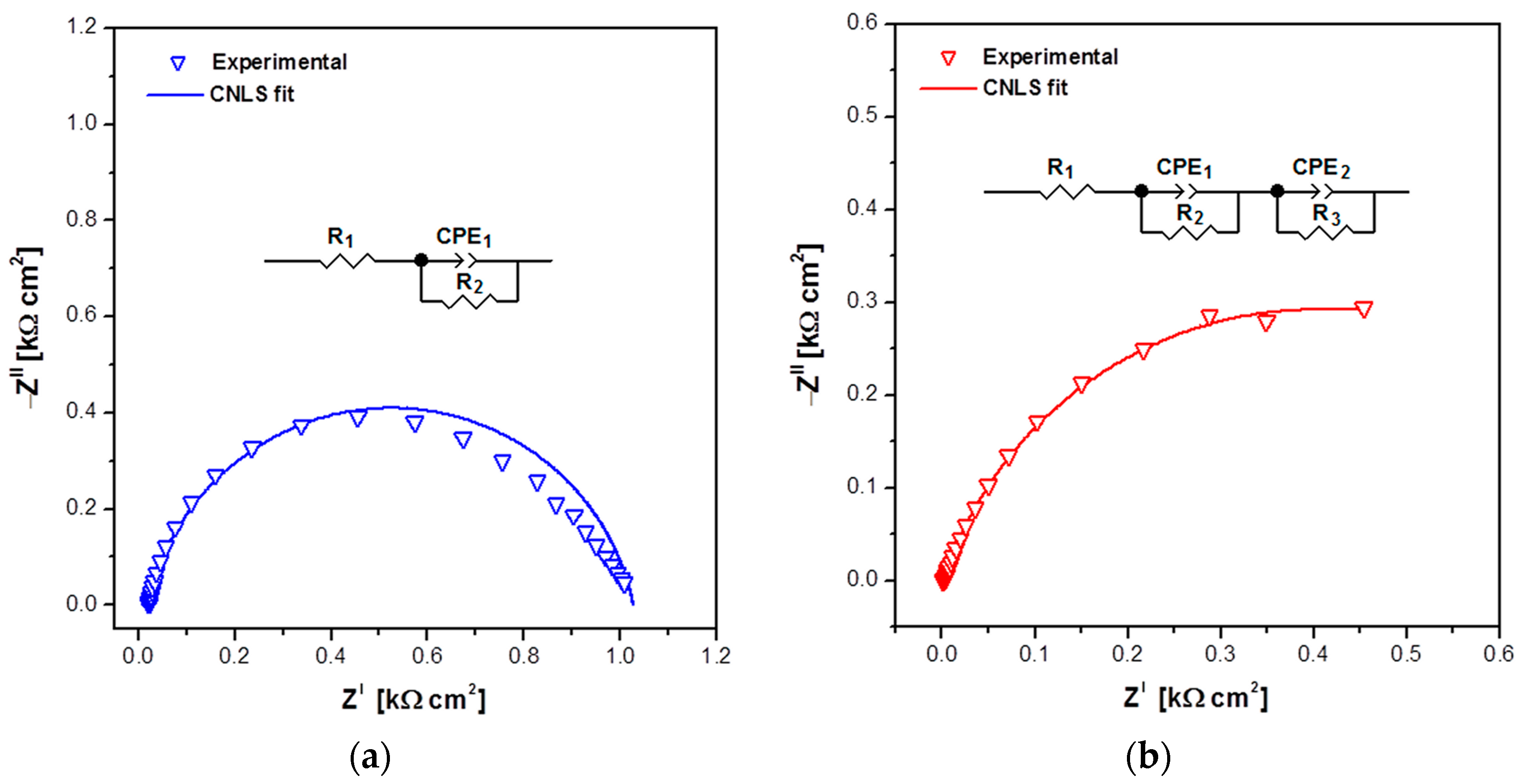 Coatings 13 00875 g006