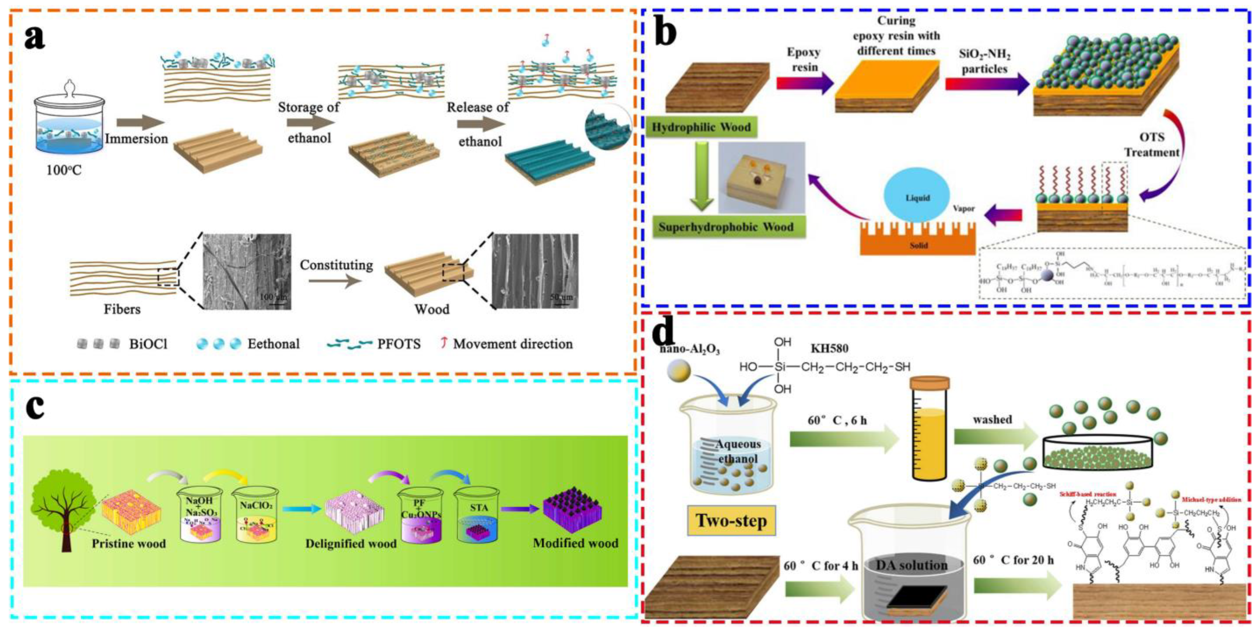 Coatings 13 00877 g002 Coatings 13 00877 g002