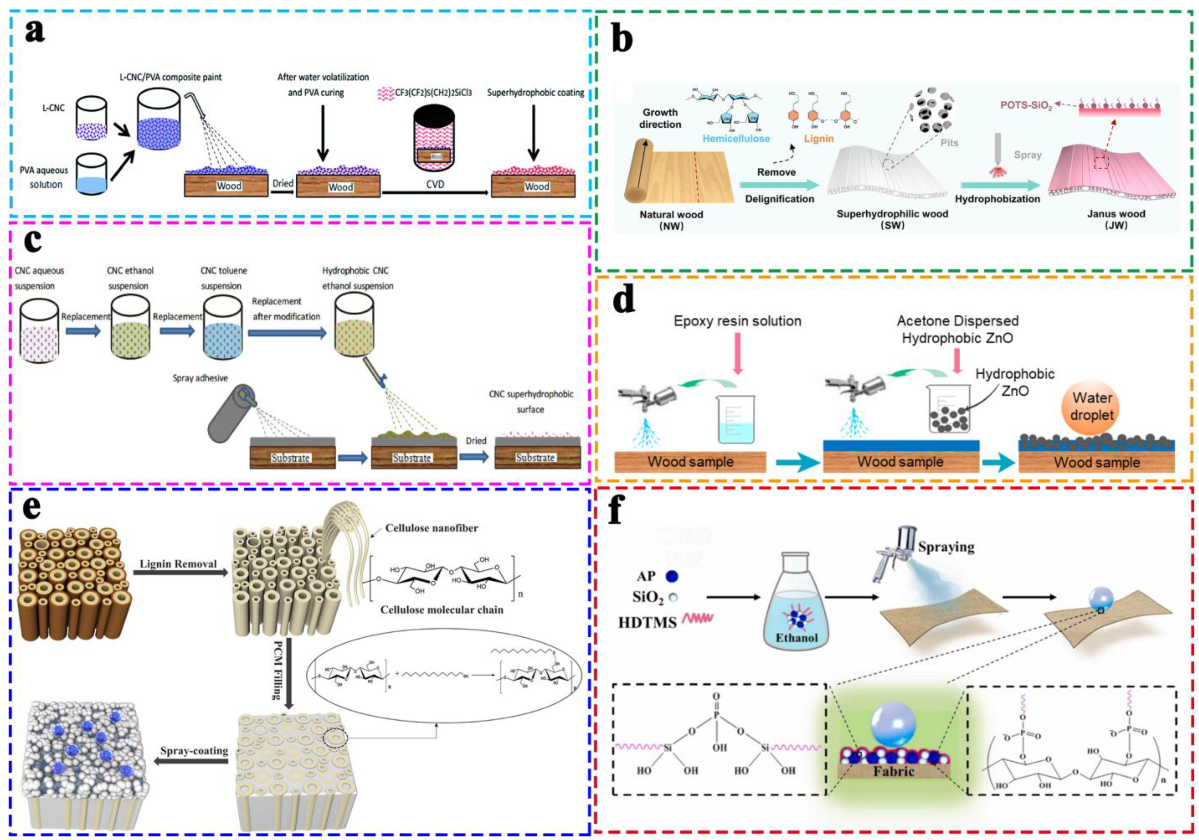 Coatings 13 00877 g003 Coatings 13 00877 g003
