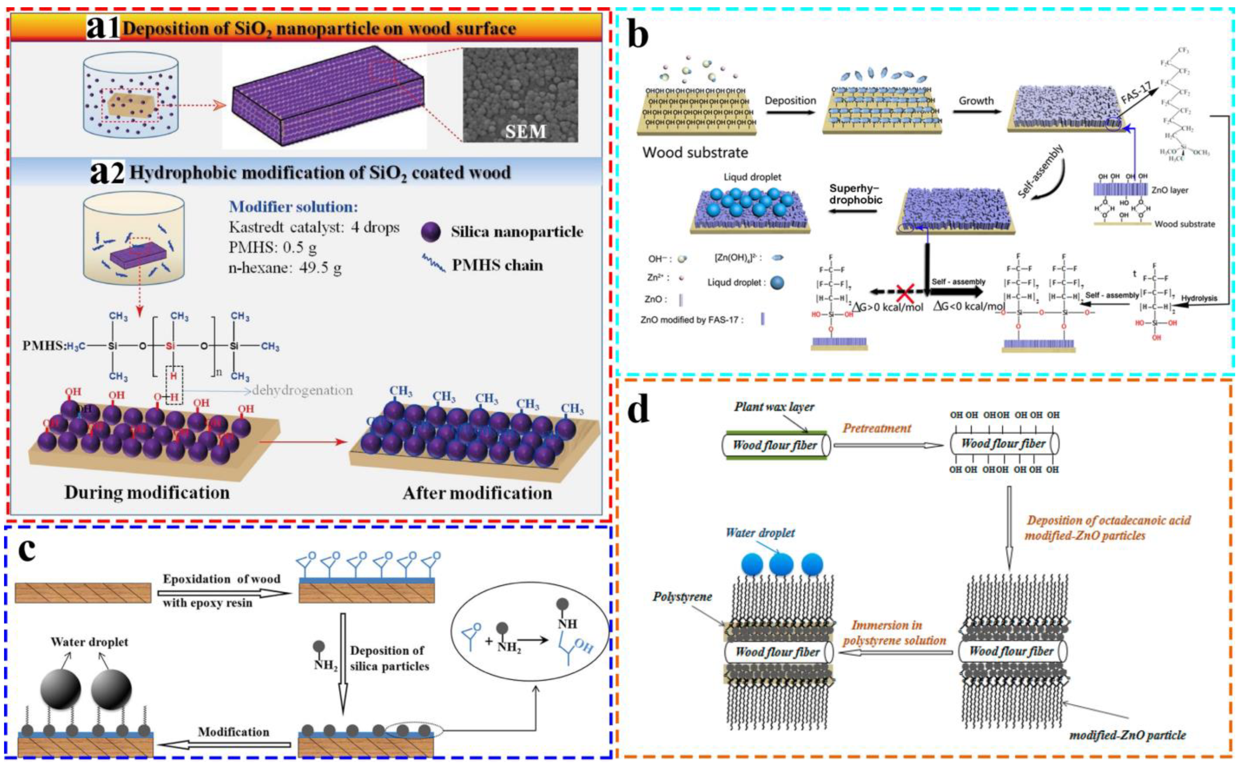 Coatings 13 00877 g006 Coatings 13 00877 g006