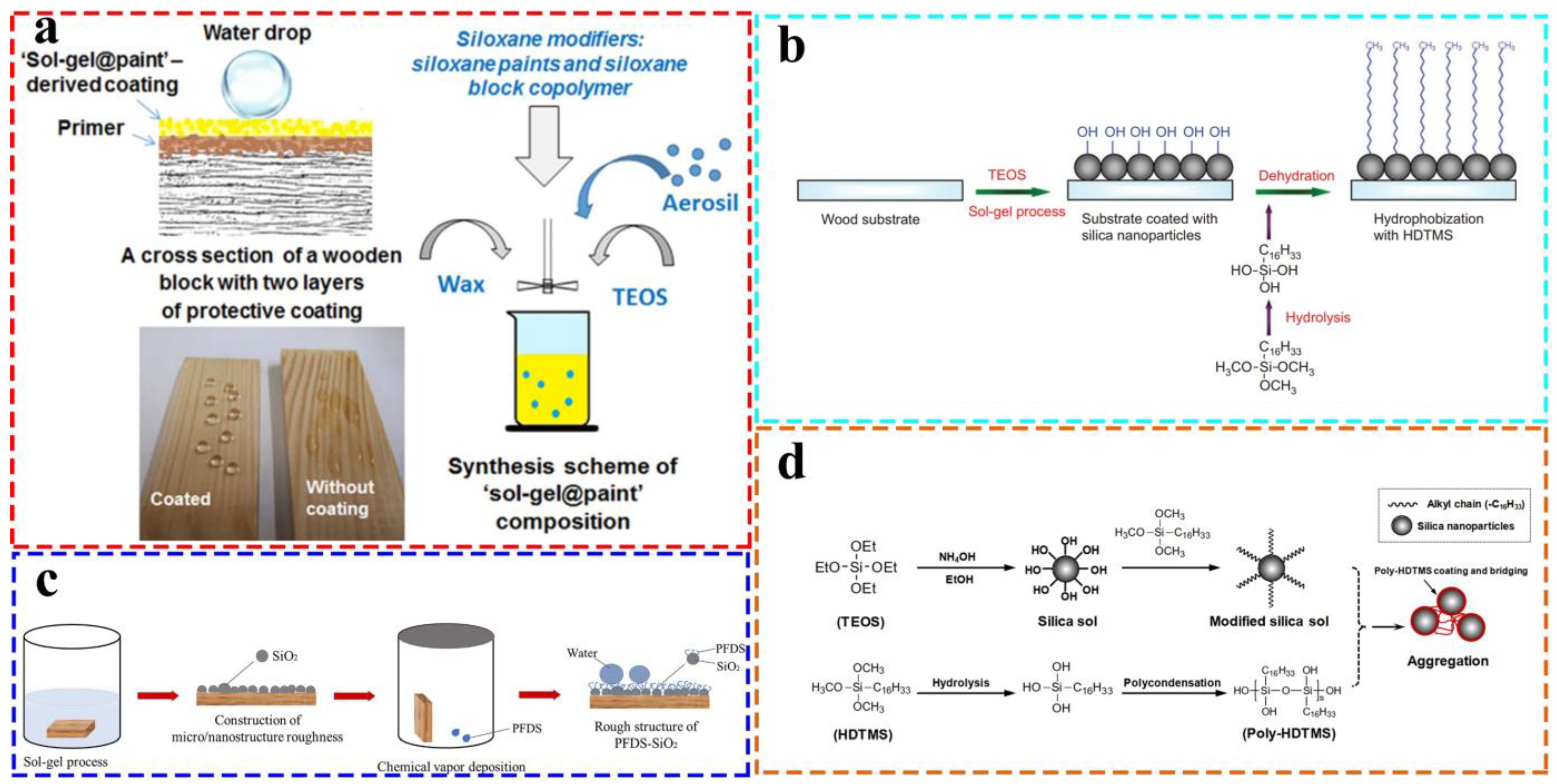 Coatings 13 00877 g007 Coatings 13 00877 g007