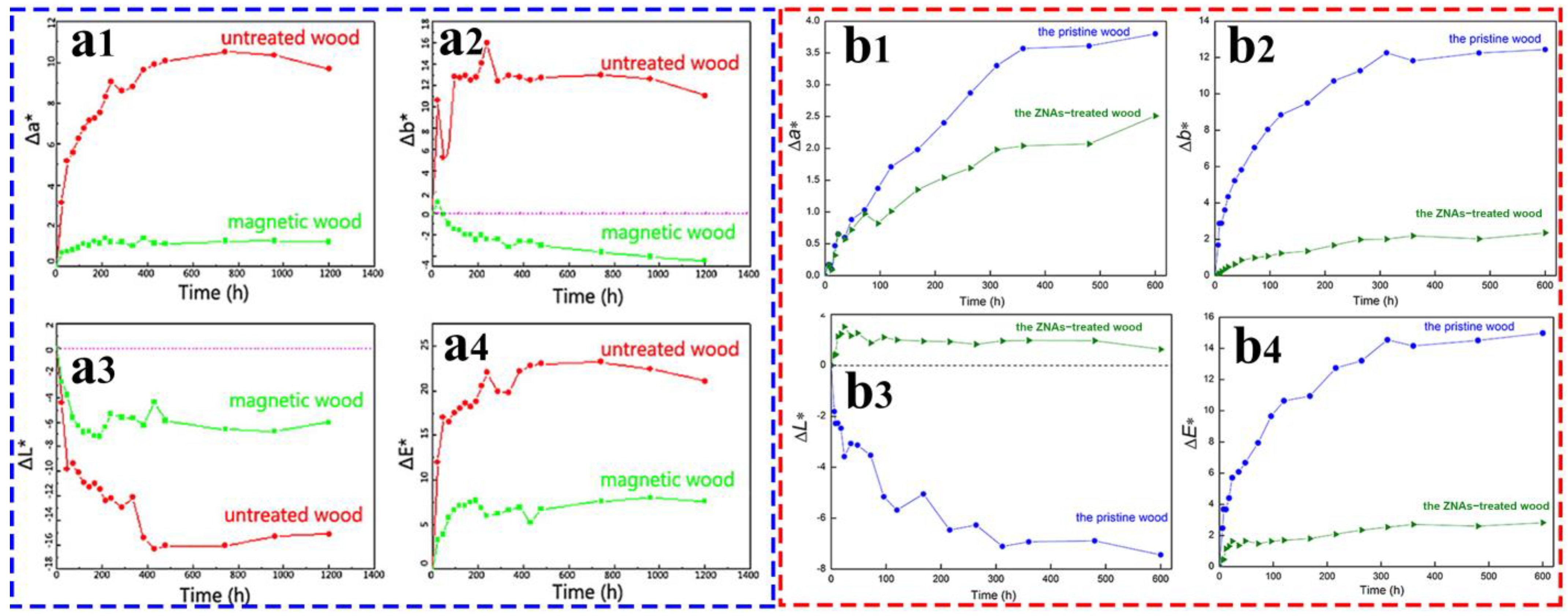 Coatings 13 00877 g012 Coatings 13 00877 g012