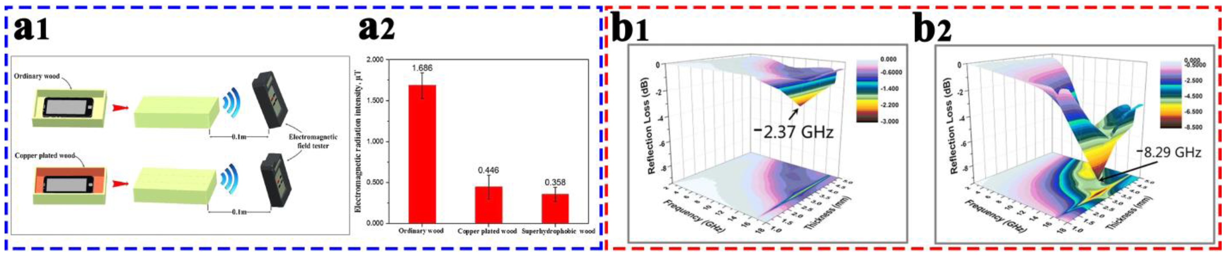 Coatings 13 00877 g013 Coatings 13 00877 g013