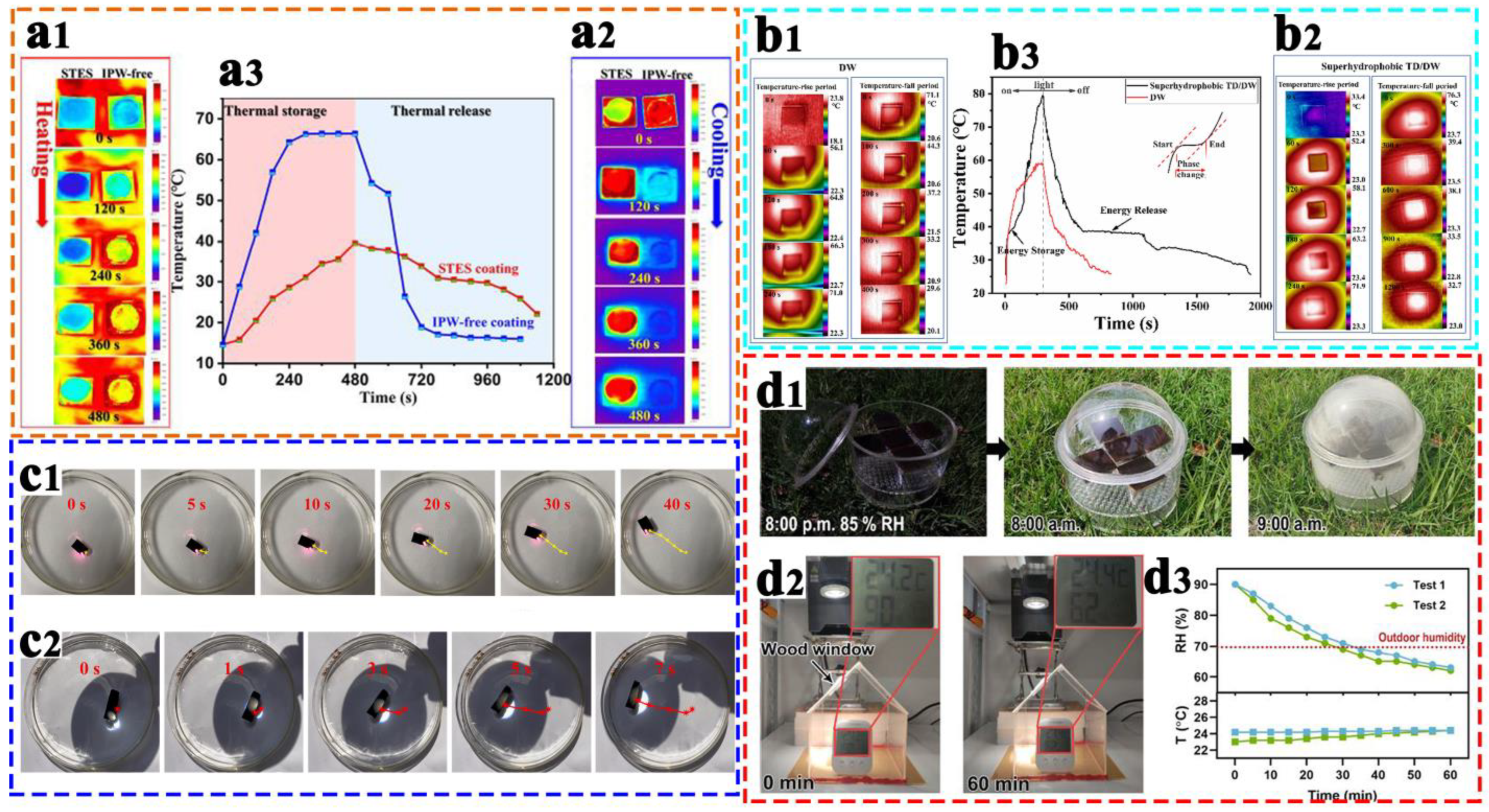 Coatings 13 00877 g016 Coatings 13 00877 g016