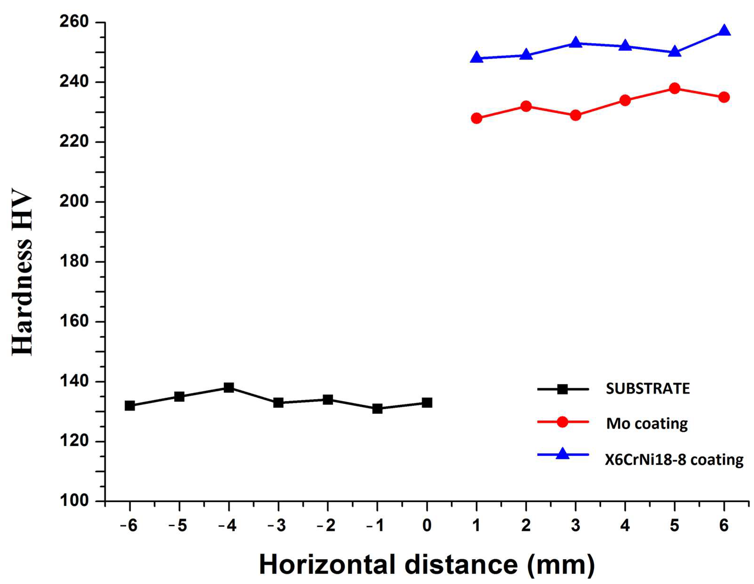 Coatings 13 00878 g007