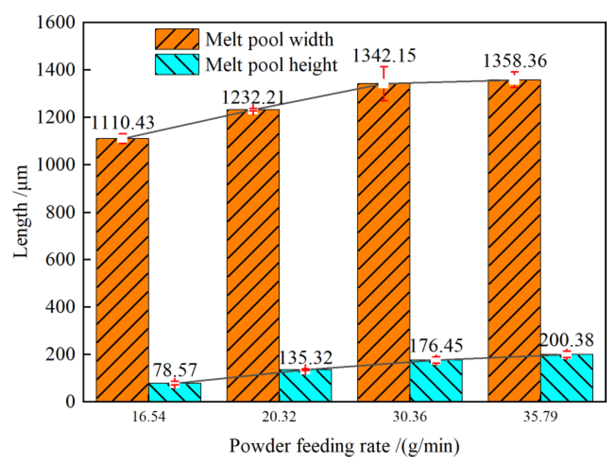 Coatings 13 00879 g005 Coatings 13 00879 g005