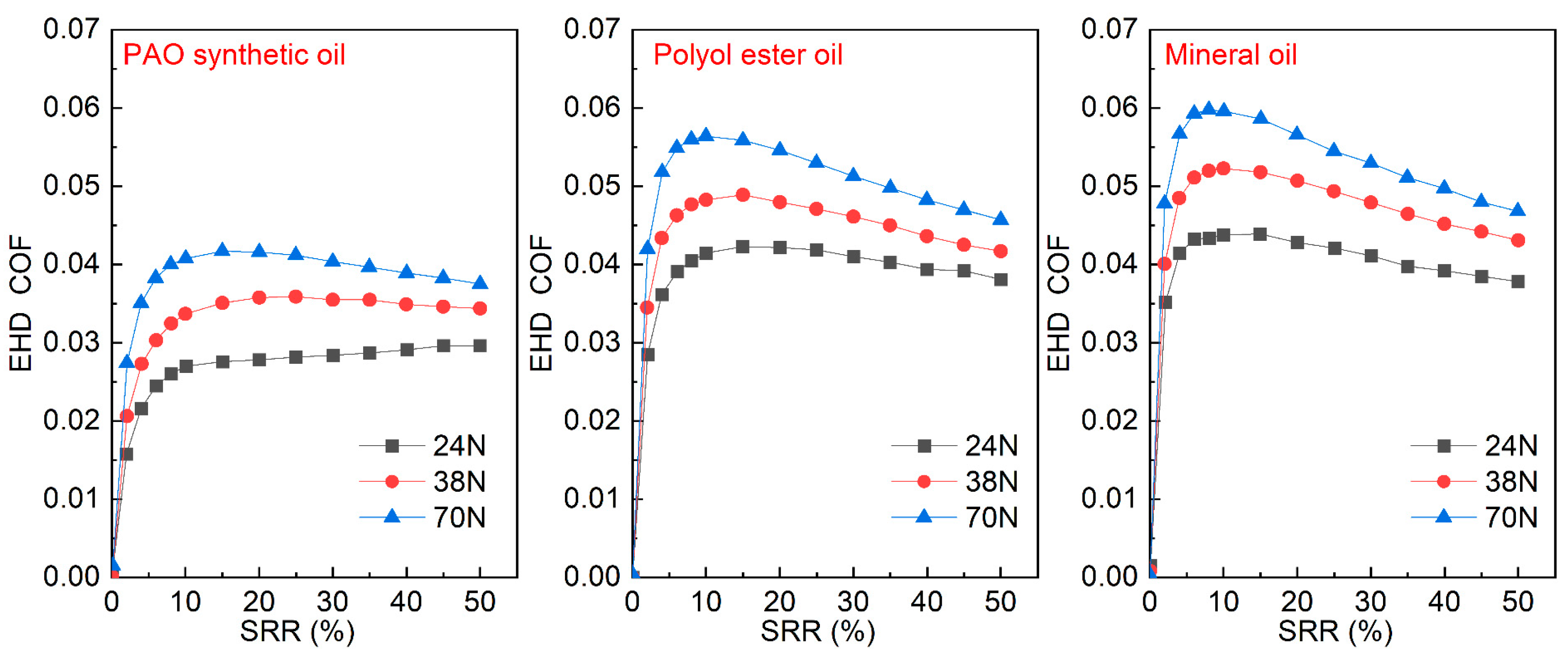 Coatings 13 00881 g005 Coatings 13 00881 g005