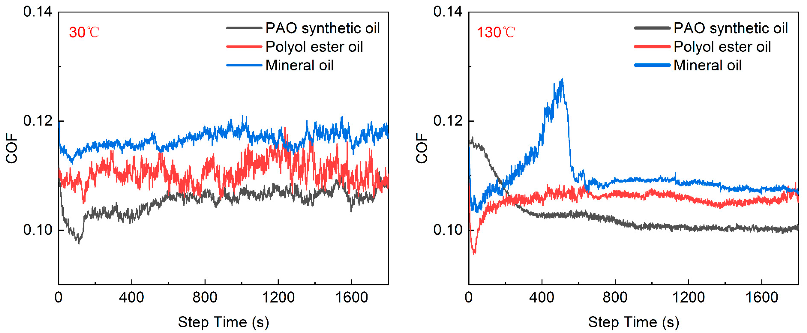 Coatings 13 00881 g007 Coatings 13 00881 g007