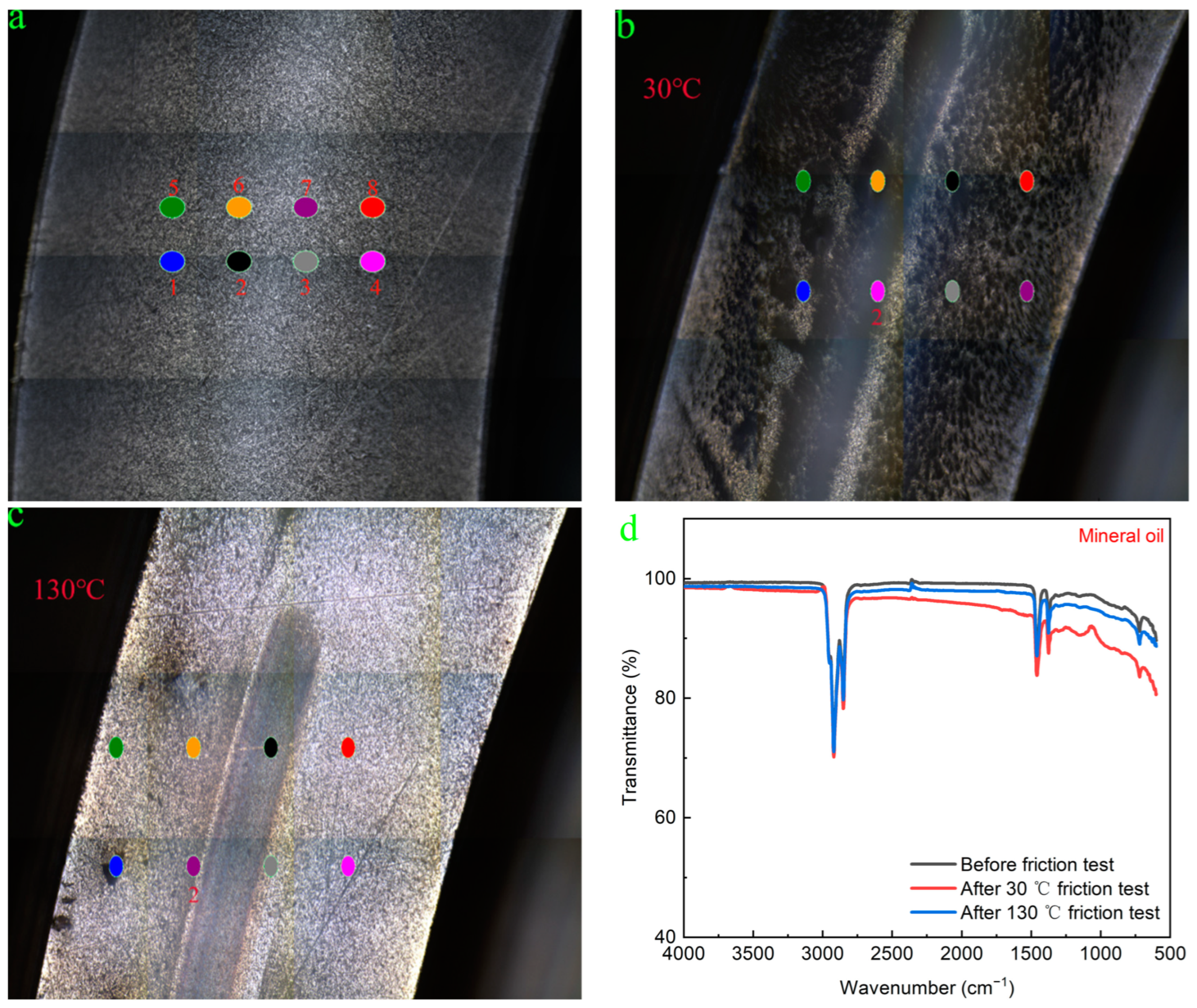 Coatings 13 00881 g010 Coatings 13 00881 g010