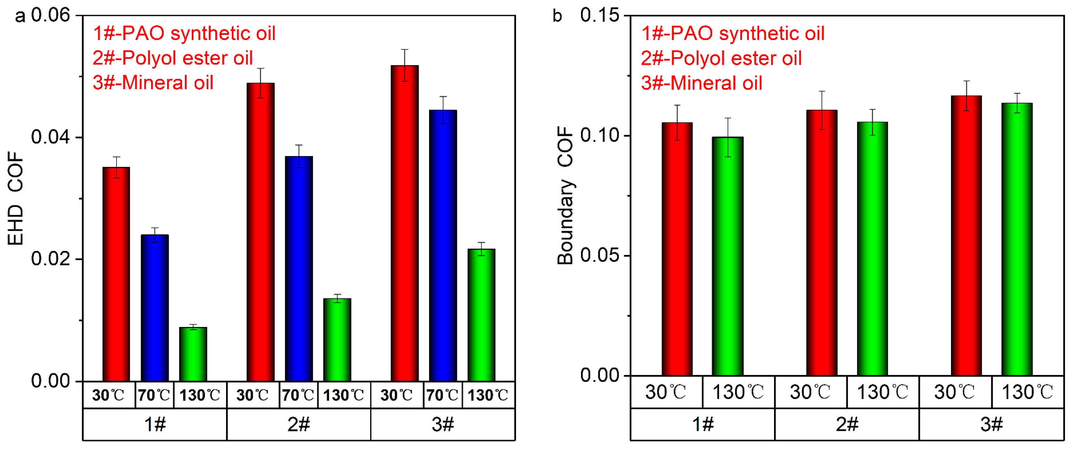 Coatings 13 00881 g011 Coatings 13 00881 g011