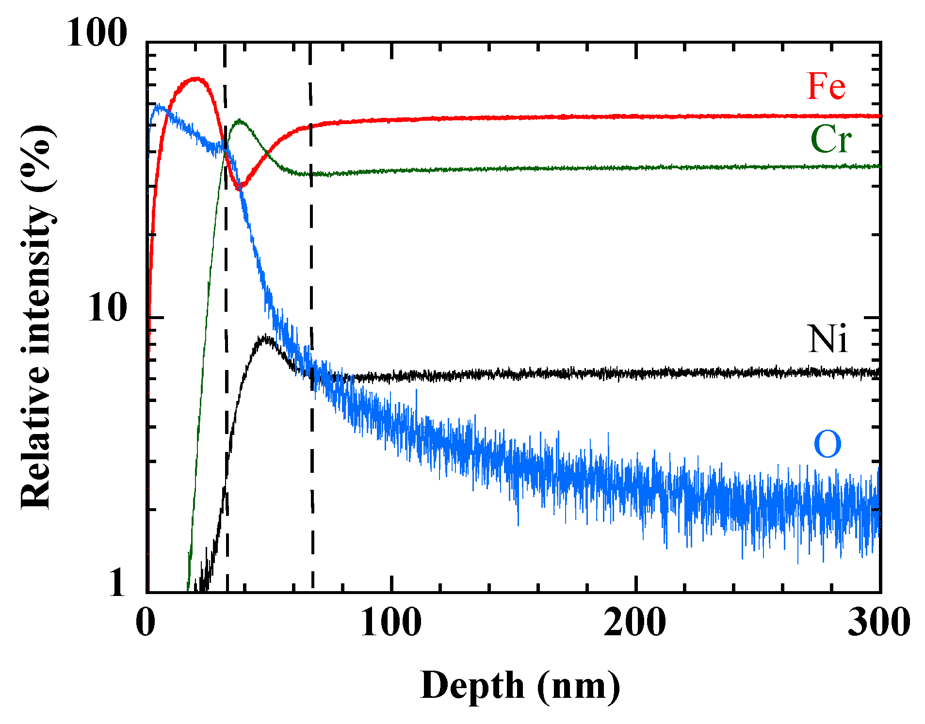 Coatings 13 00882 g002