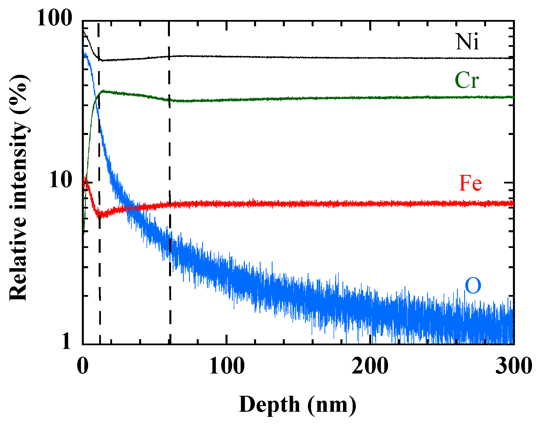 Coatings 13 00882 g008