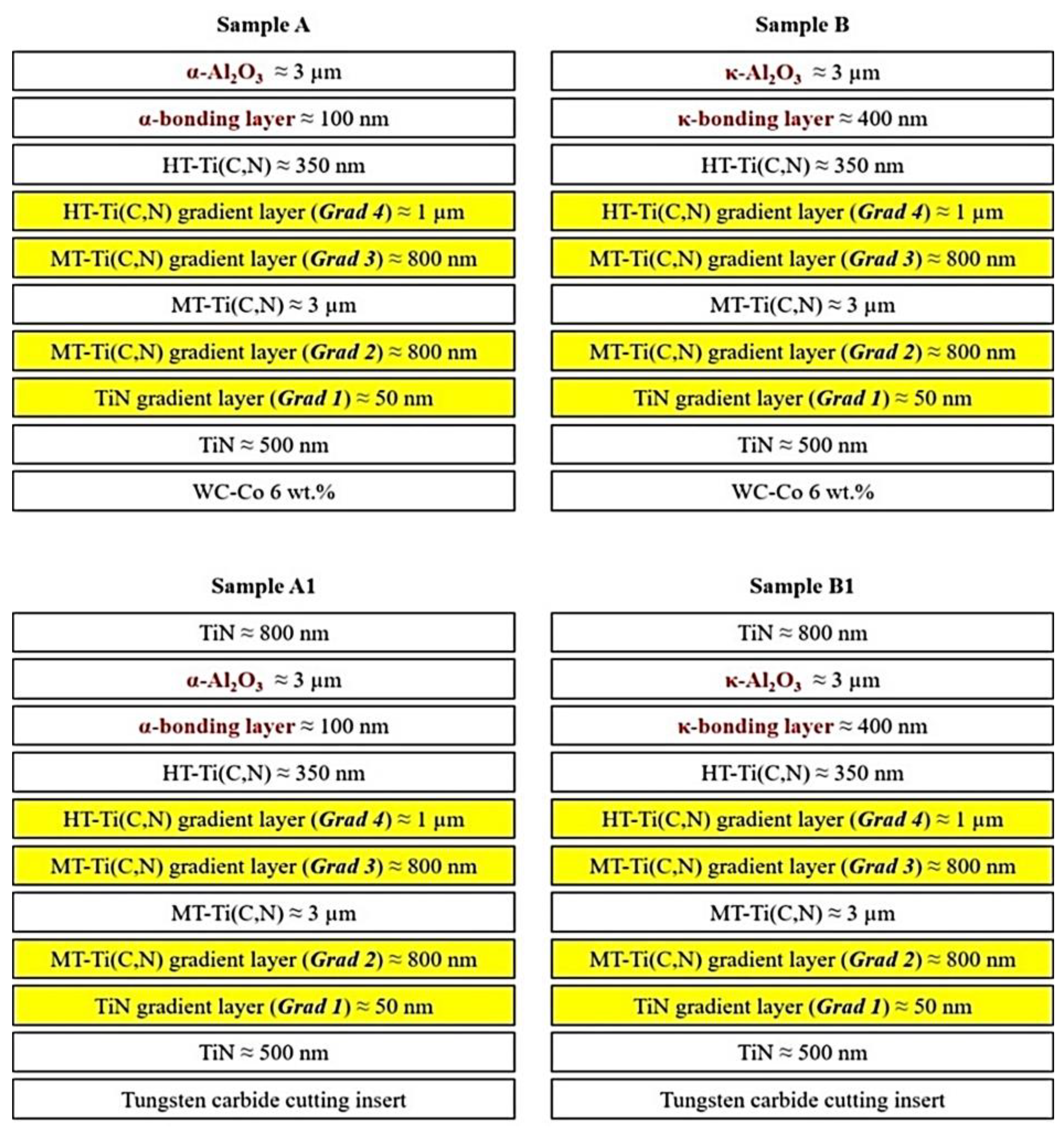 Coatings 13 00883 g001 Coatings 13 00883 g001