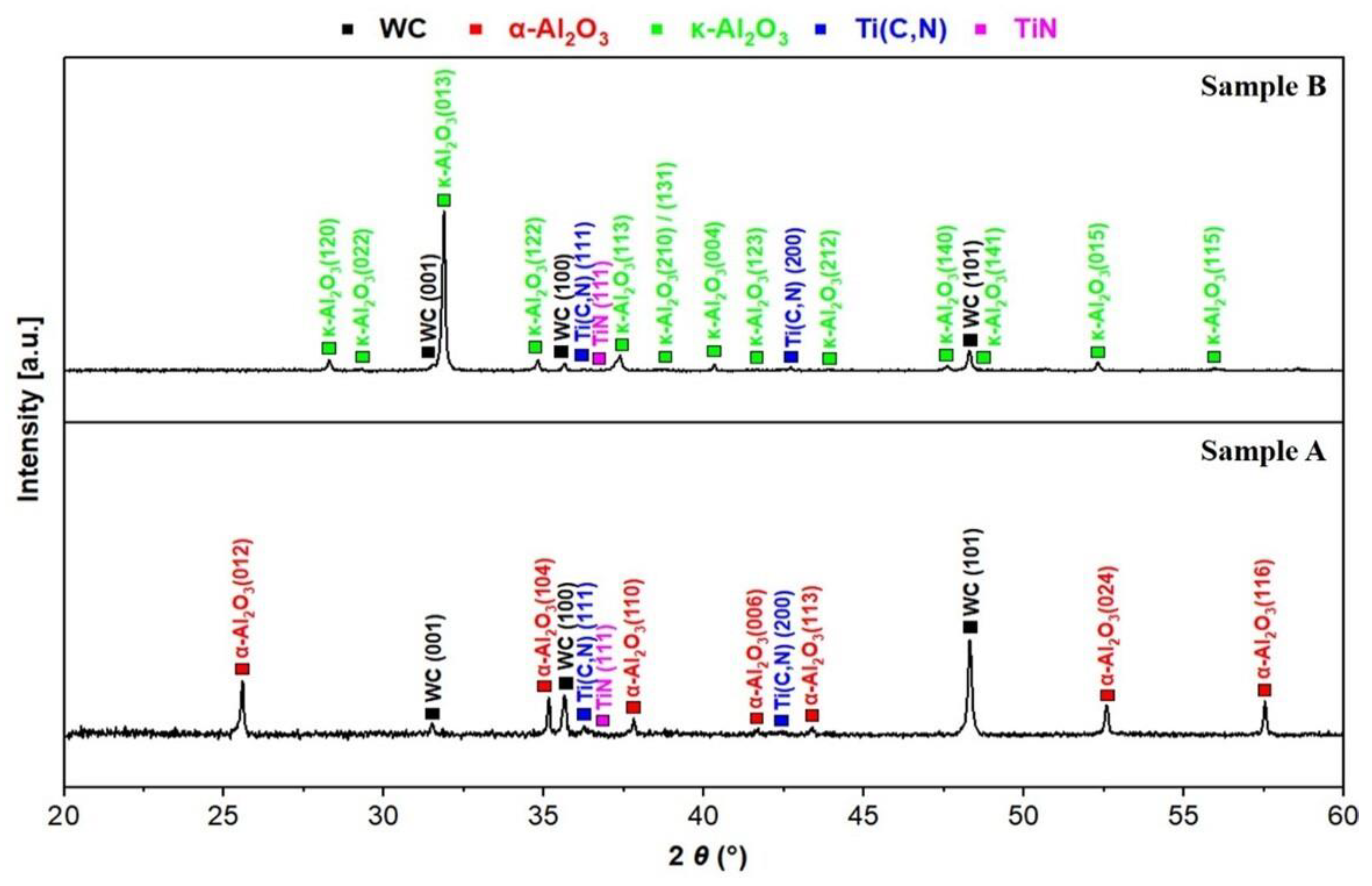 Coatings 13 00883 g003 Coatings 13 00883 g003