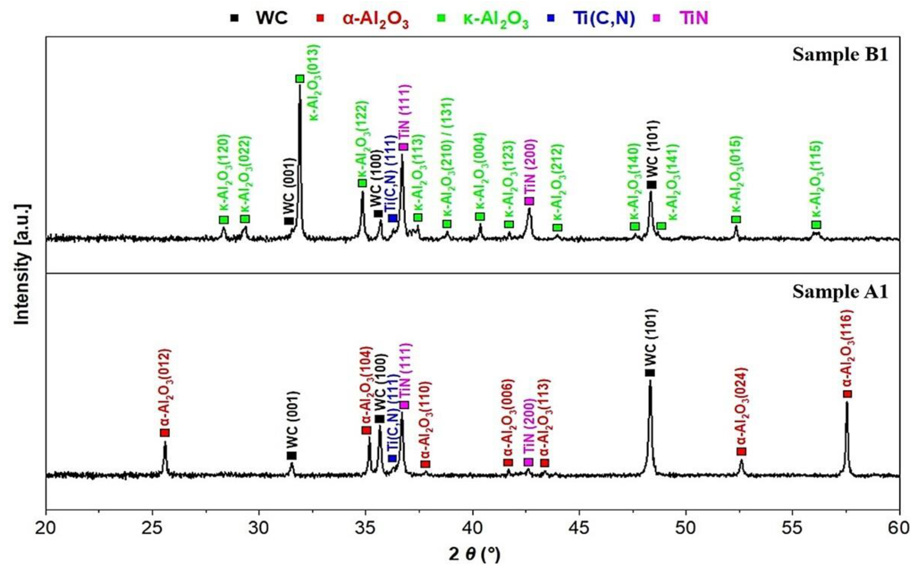 Coatings 13 00883 g004 Coatings 13 00883 g004
